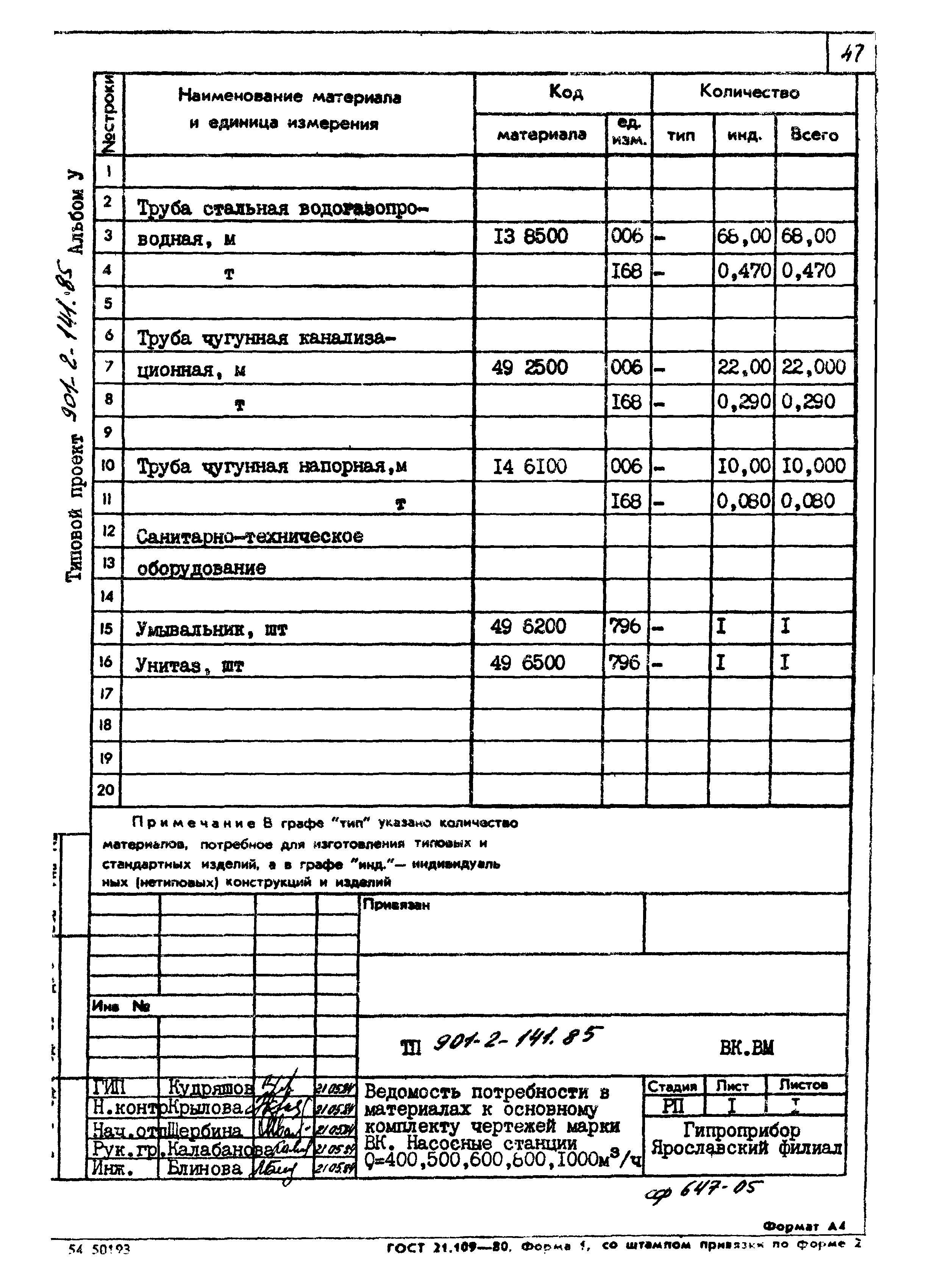 Типовой проект 901-2-141.85