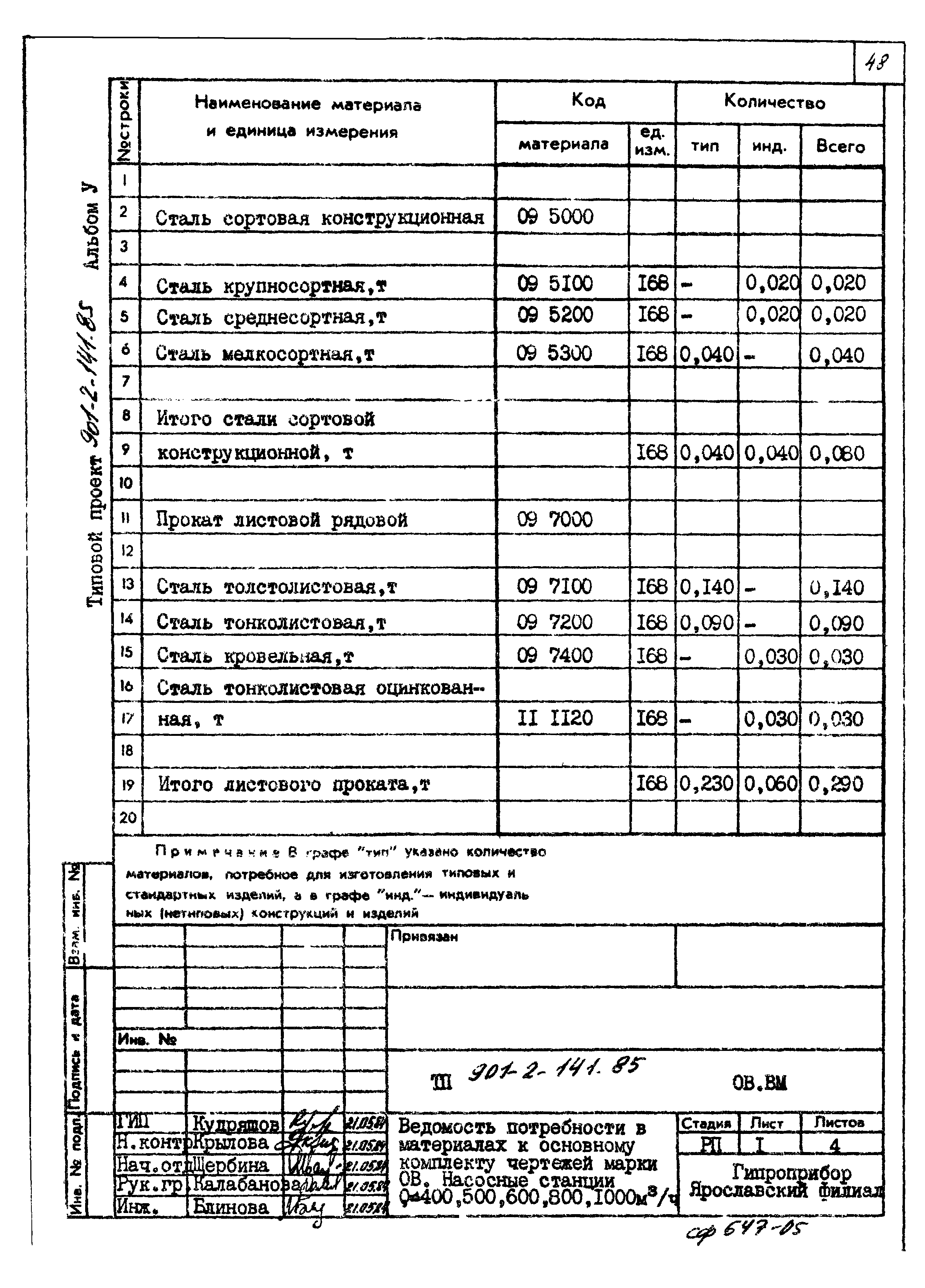 Типовой проект 901-2-141.85