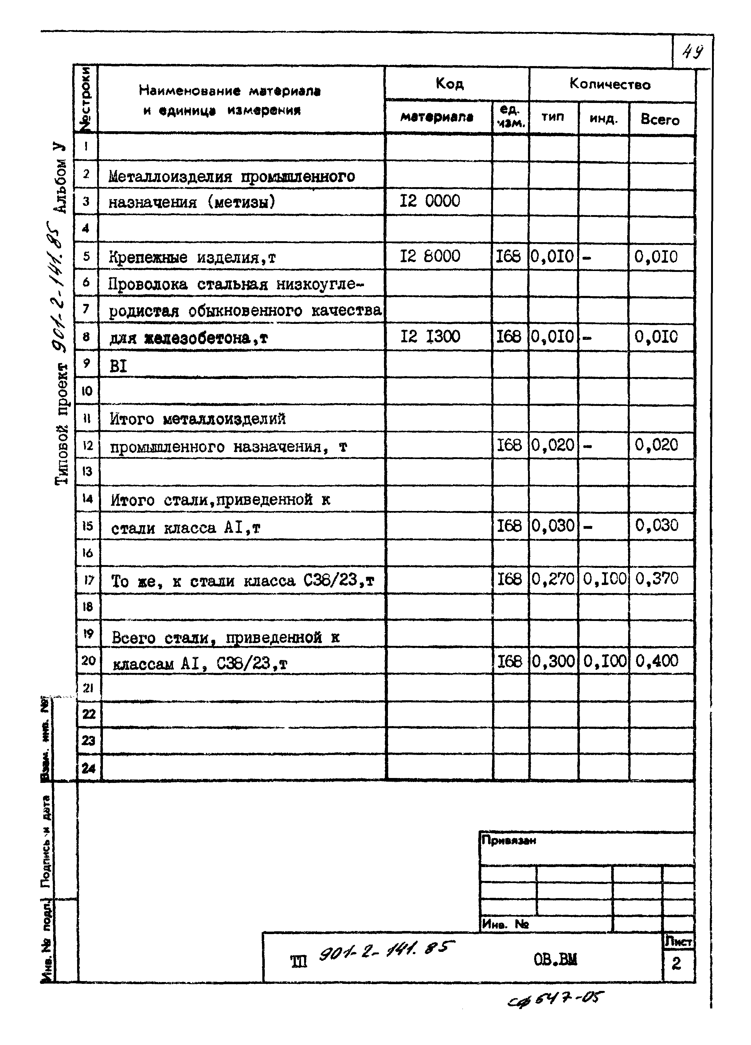 Типовой проект 901-2-141.85