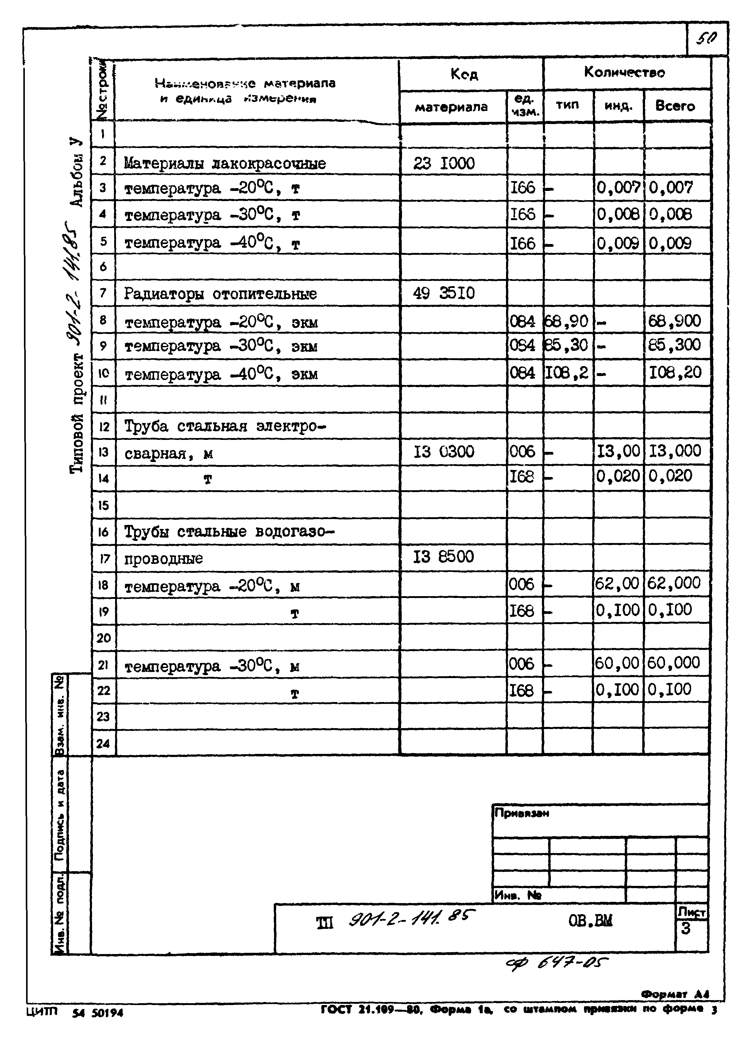 Типовой проект 901-2-141.85