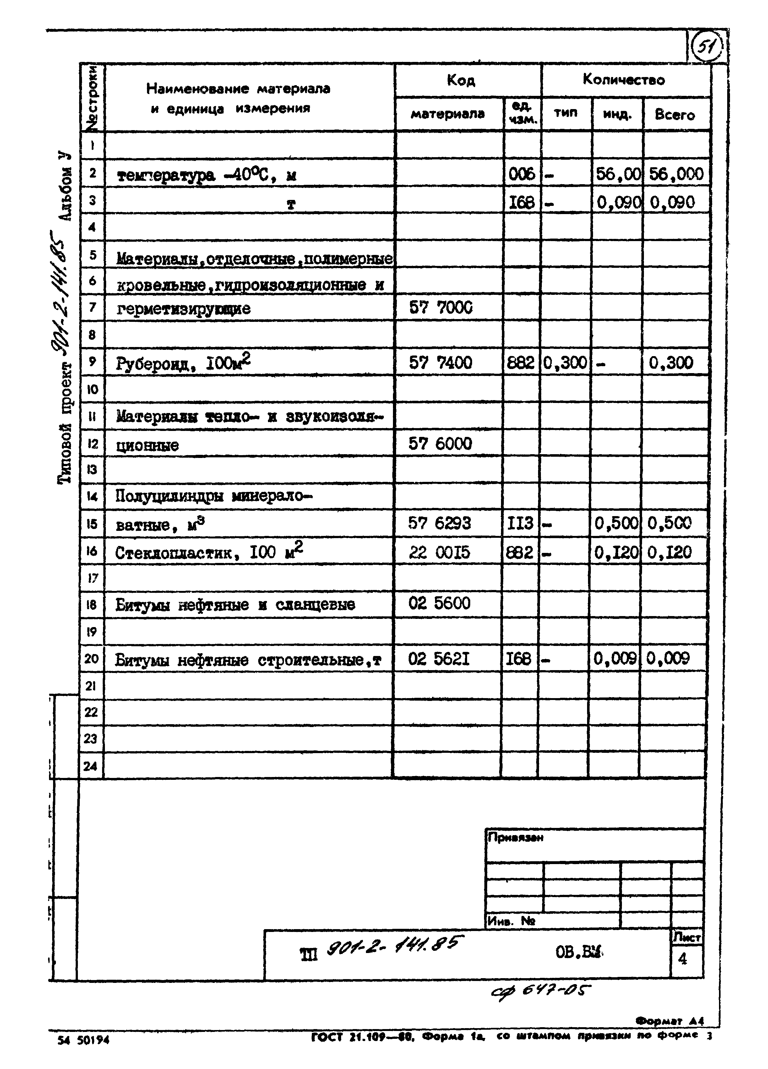 Типовой проект 901-2-141.85