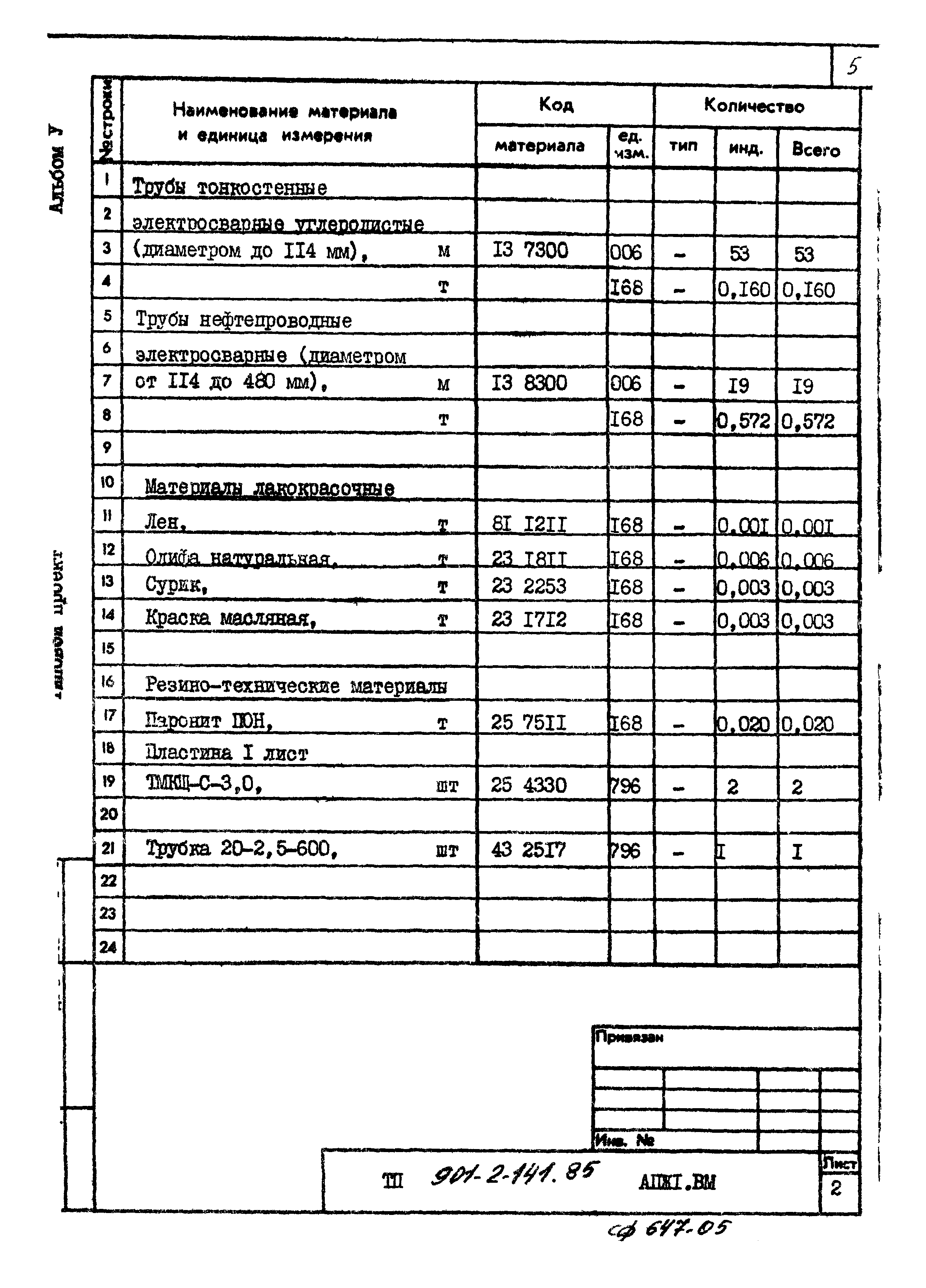 Типовой проект 901-2-141.85