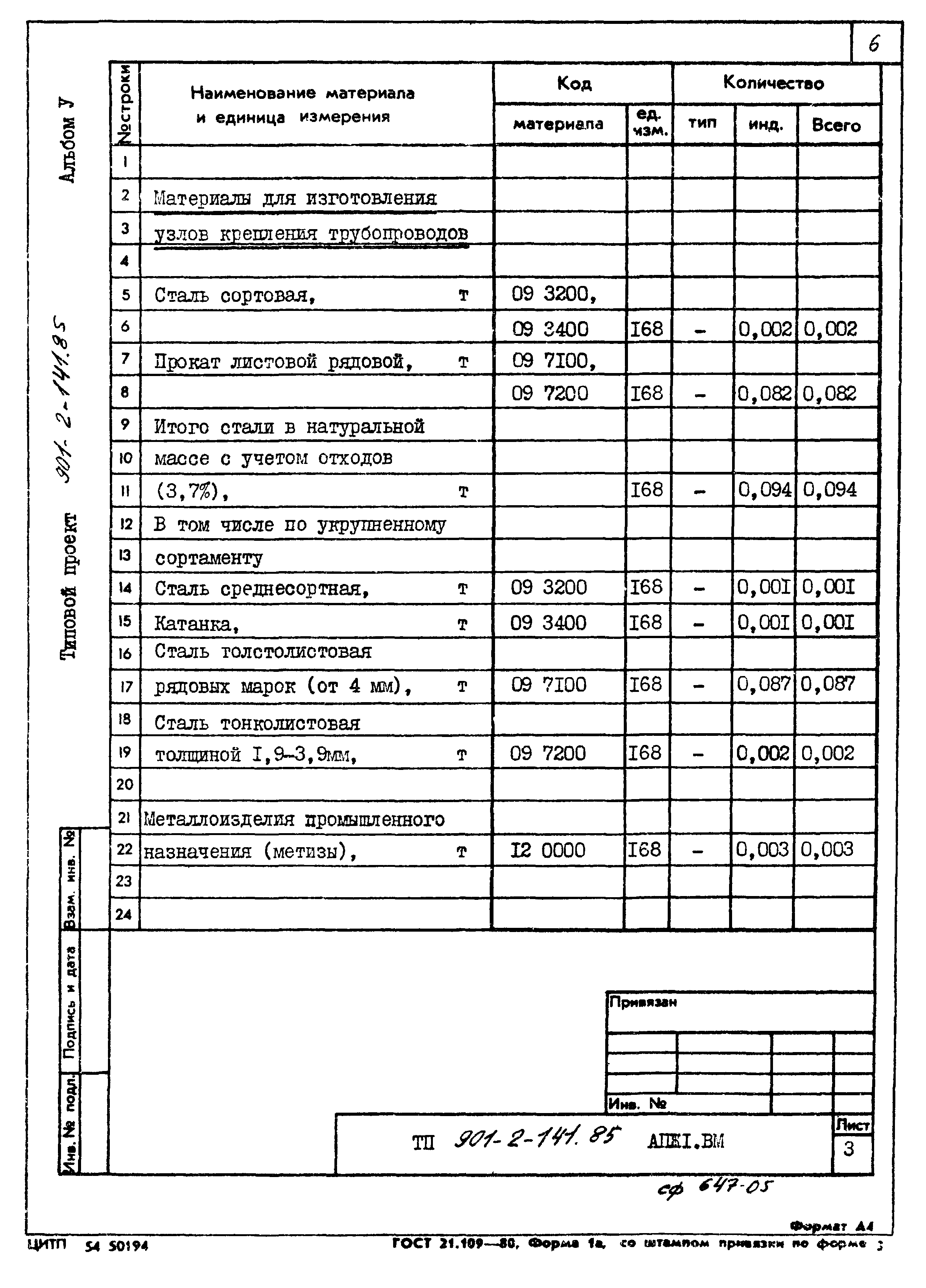 Типовой проект 901-2-141.85