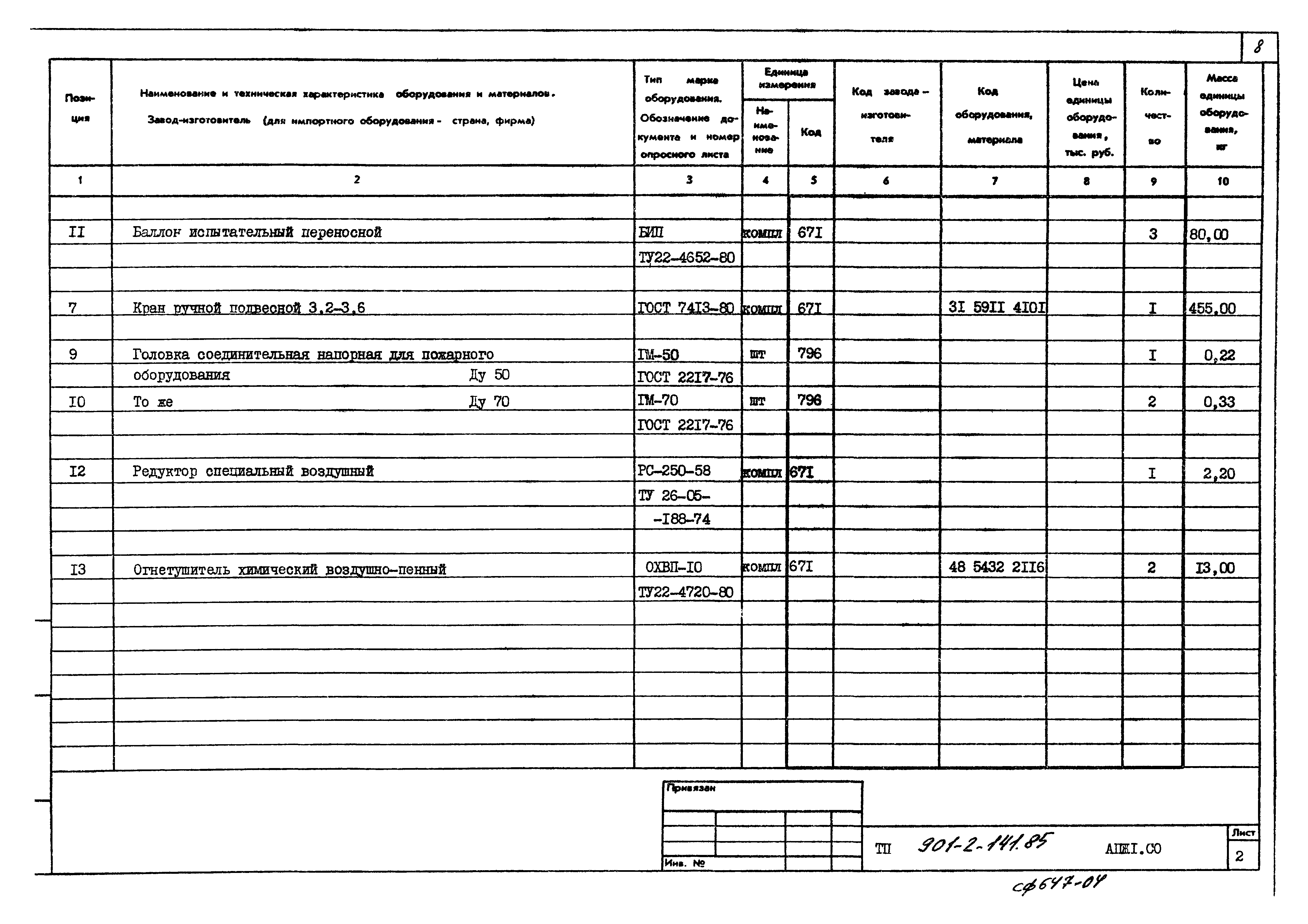 Типовой проект 901-2-141.85