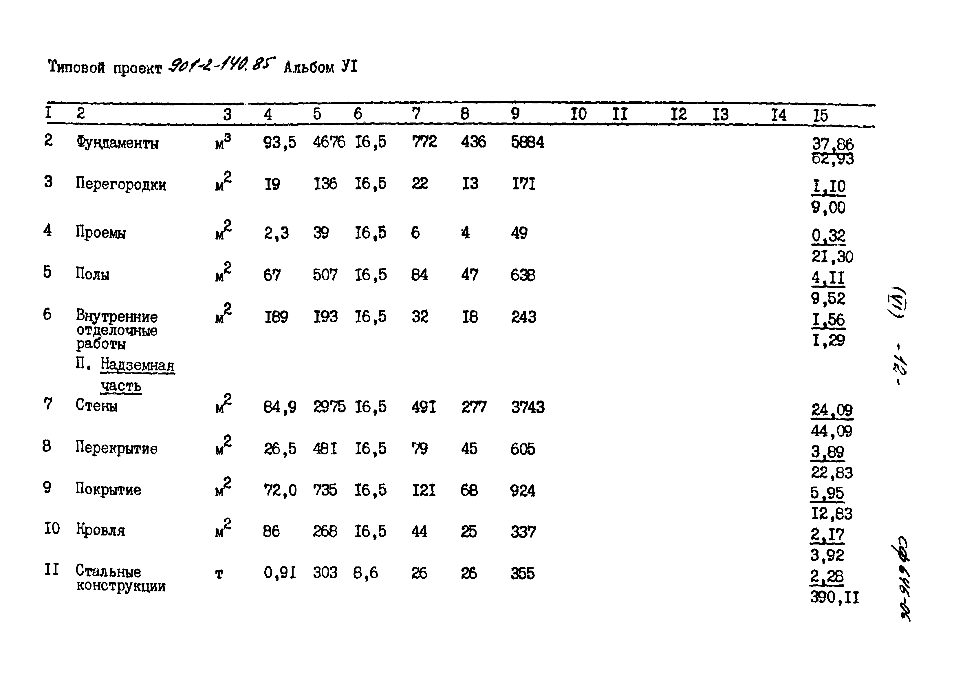 Типовой проект 901-2-140.85