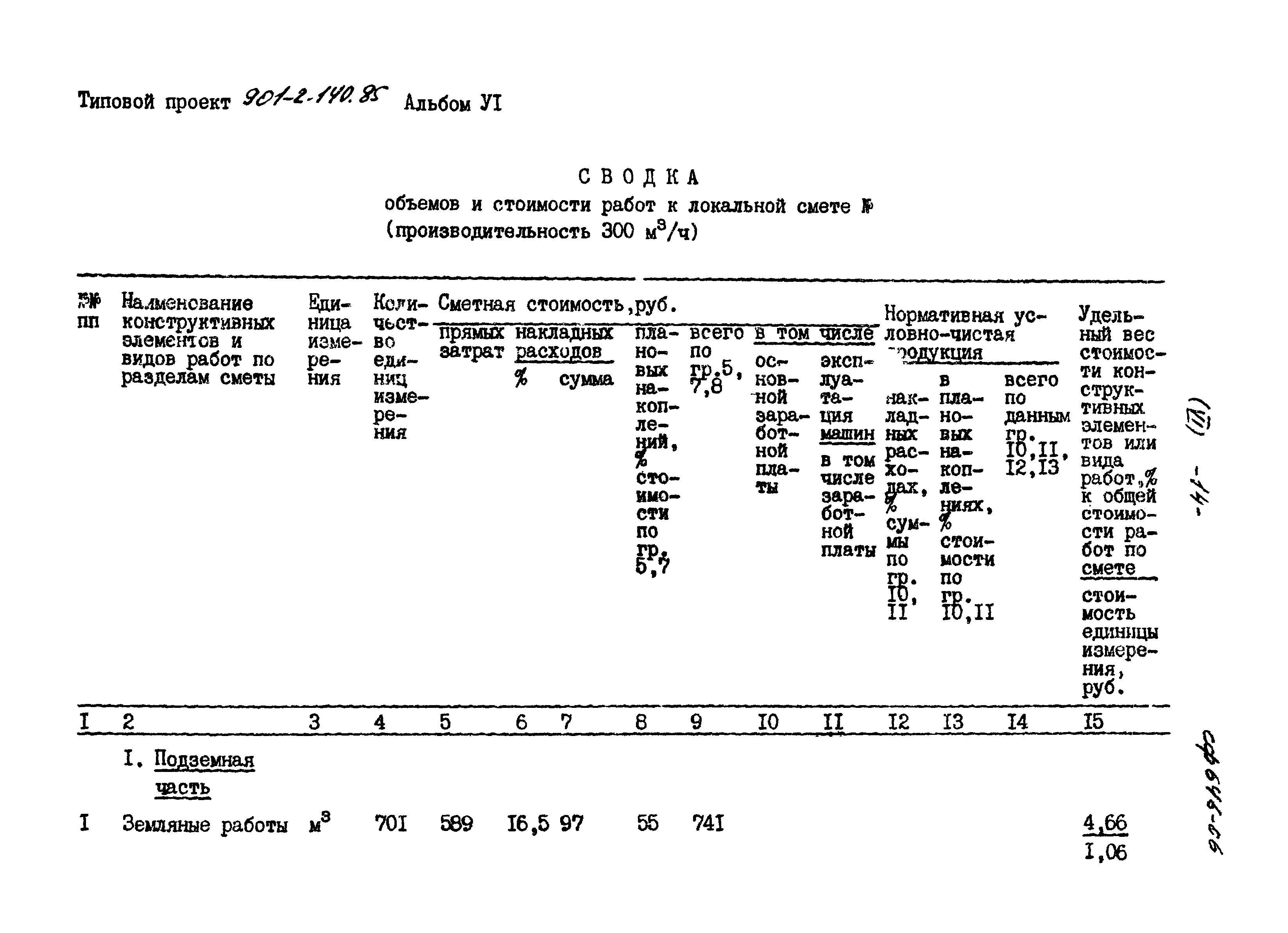 Типовой проект 901-2-140.85