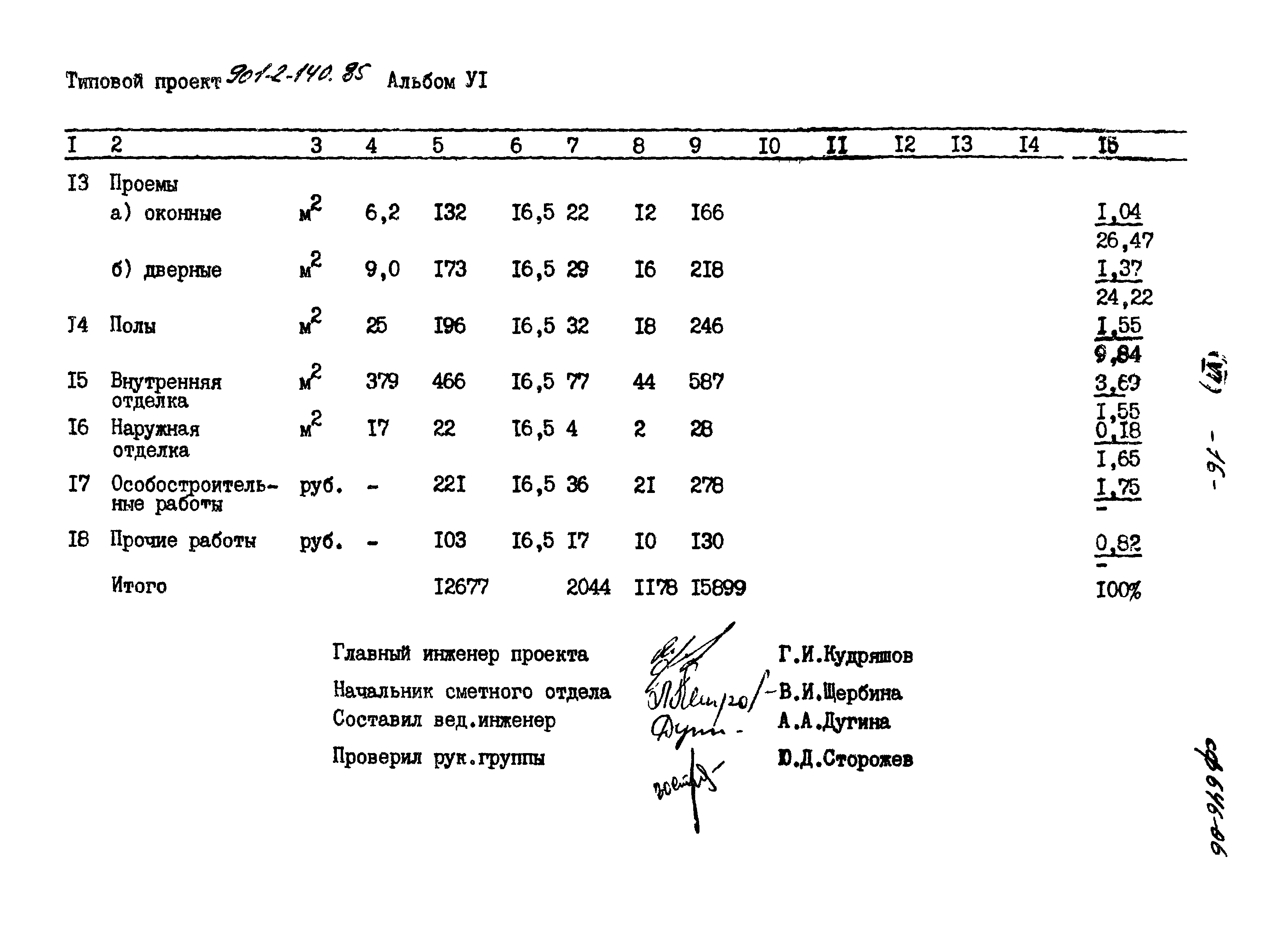 Типовой проект 901-2-140.85