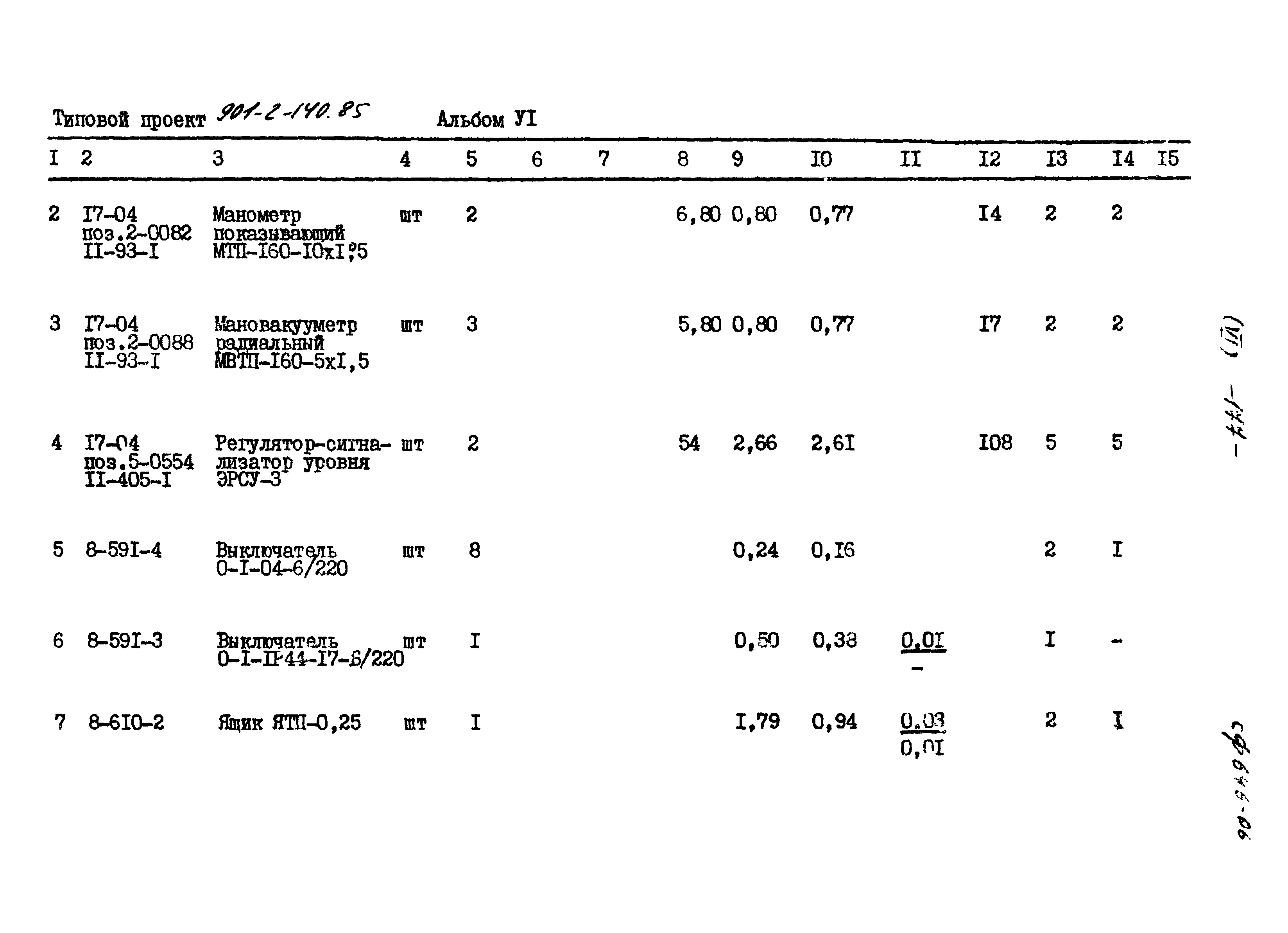 Типовой проект 901-2-140.85