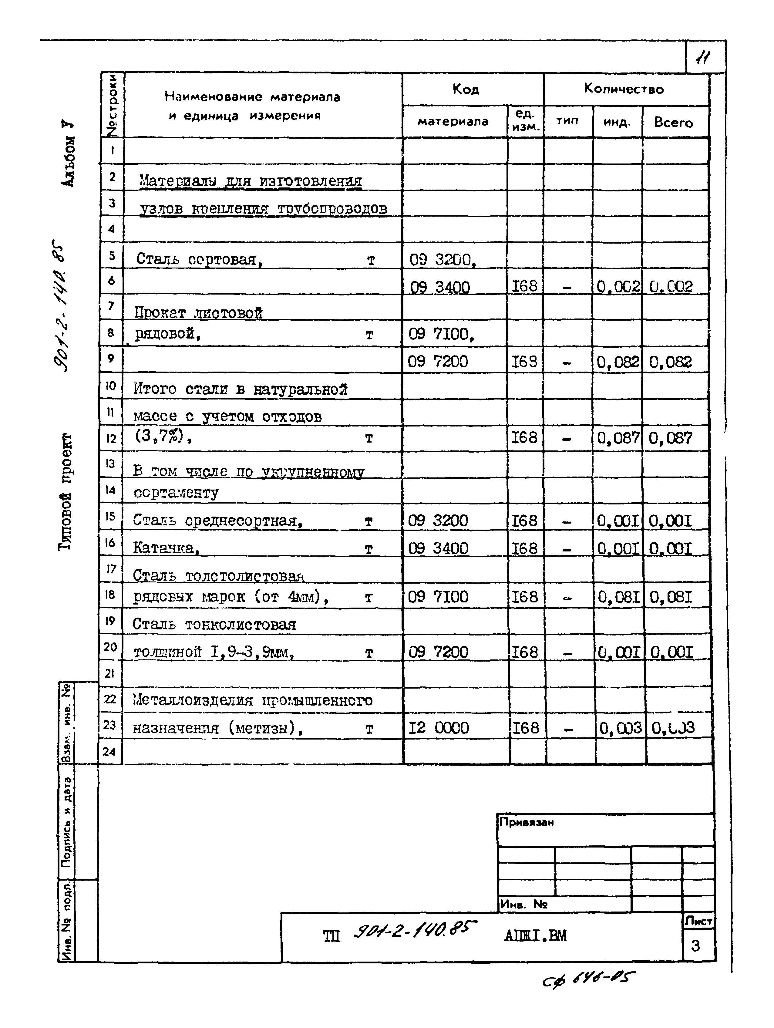 Типовой проект 901-2-140.85