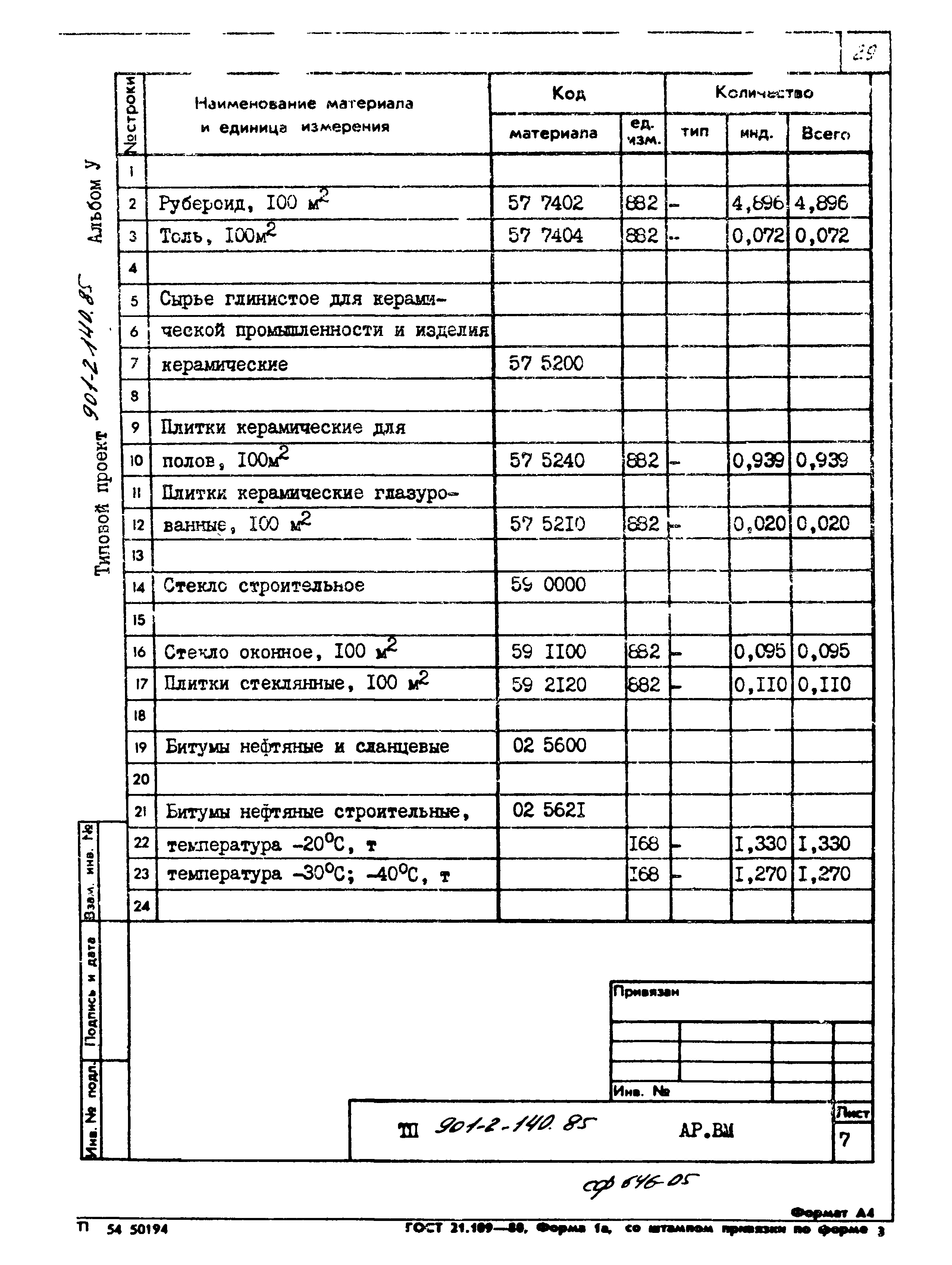 Типовой проект 901-2-140.85