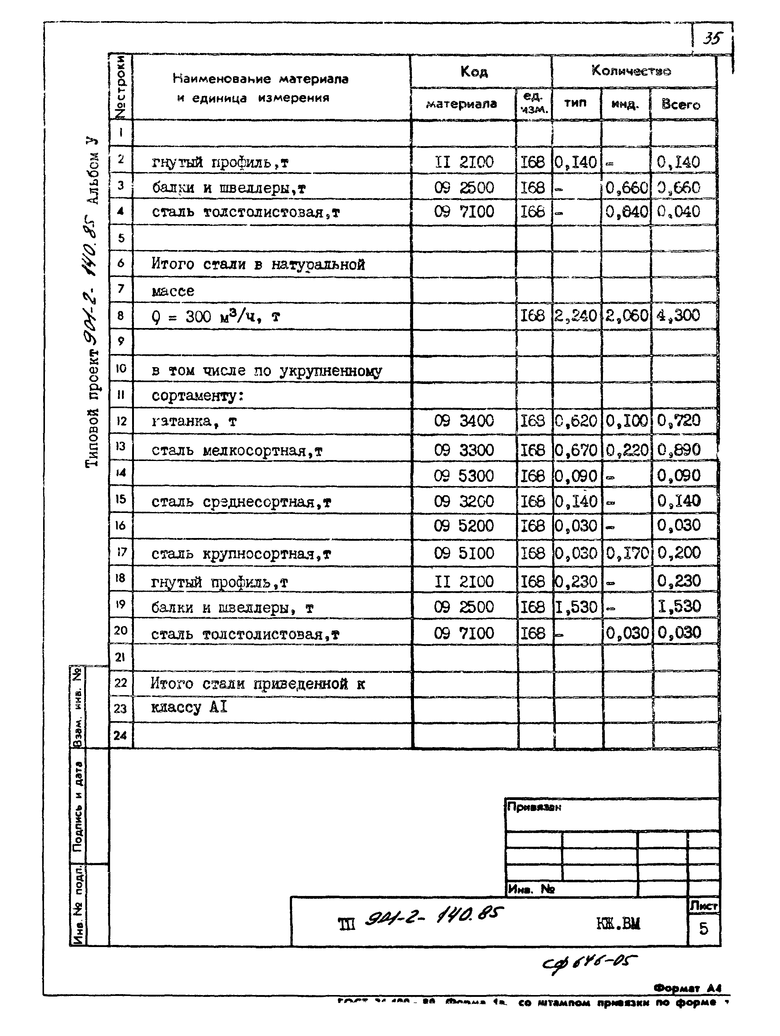 Типовой проект 901-2-140.85