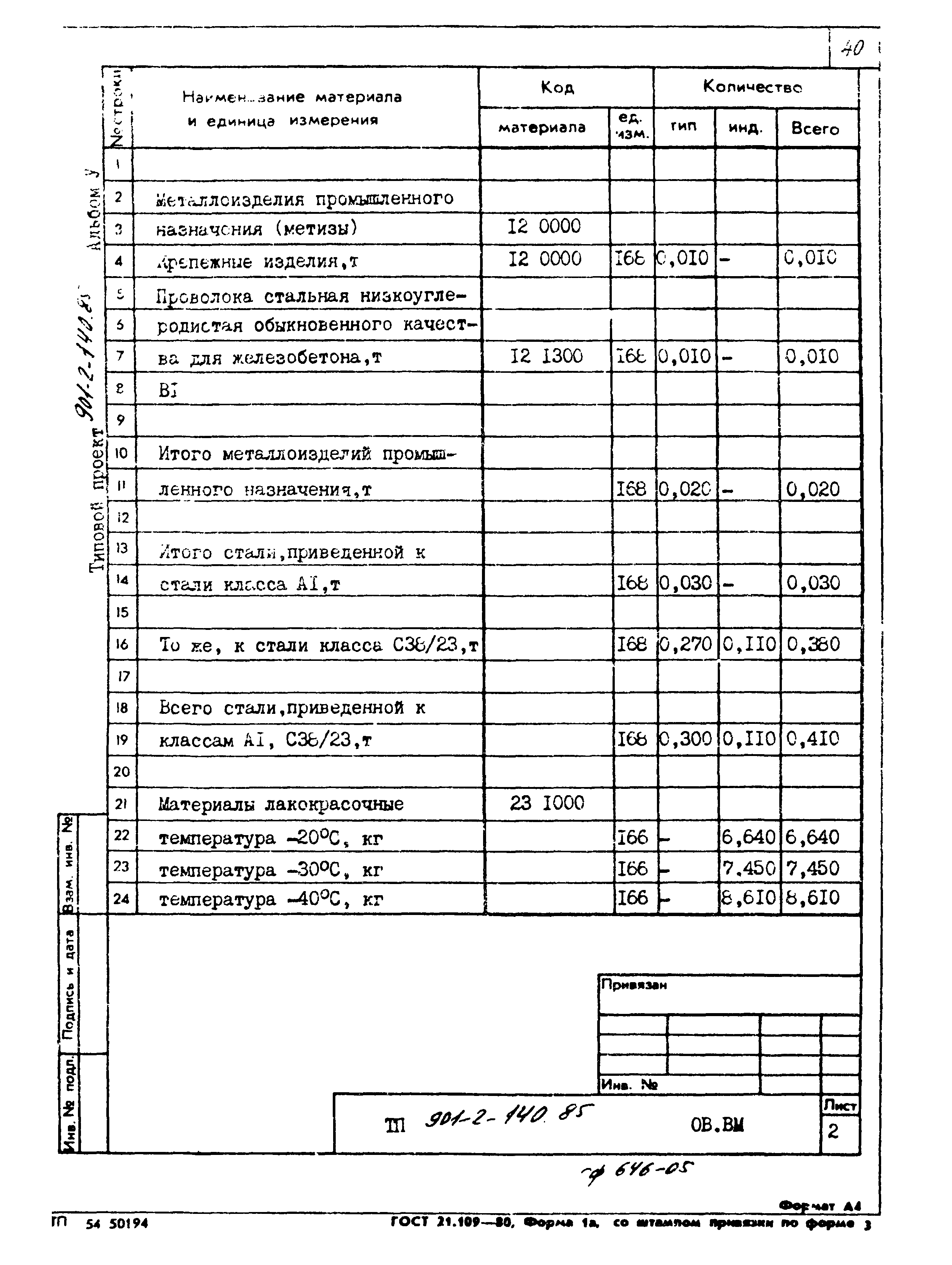 Типовой проект 901-2-140.85