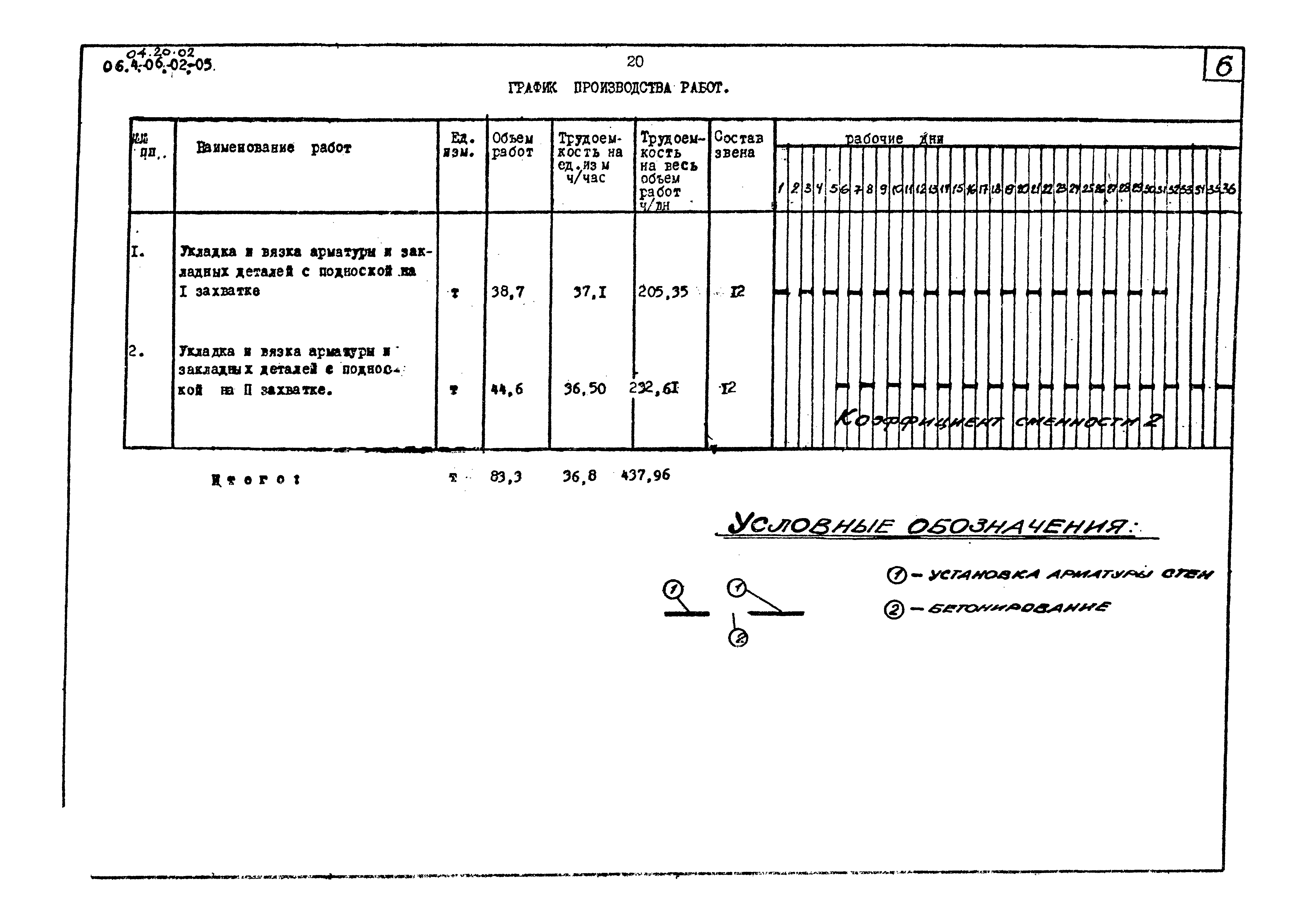 ТК 04.20.02