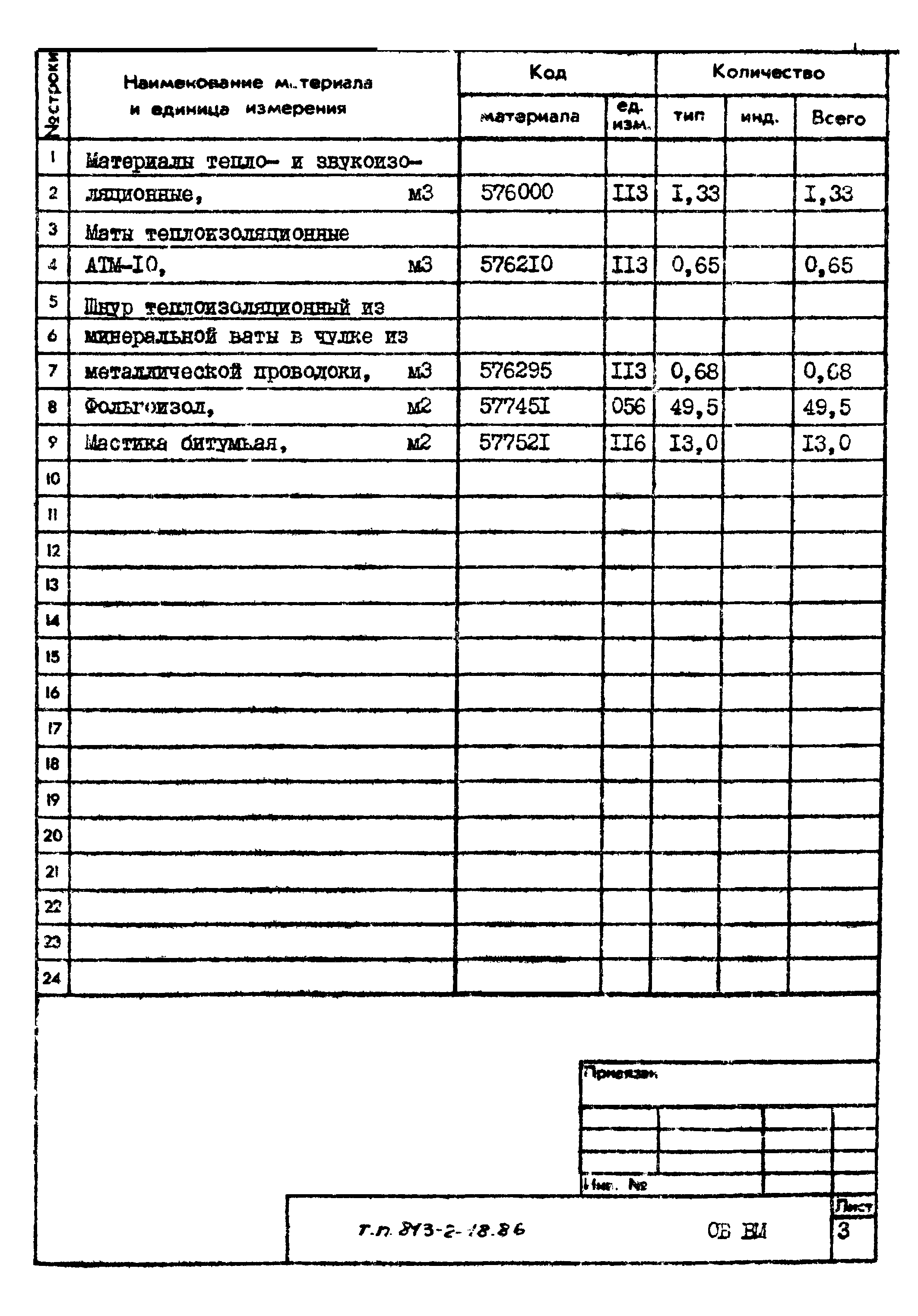 Типовой проект 813-2-18.86