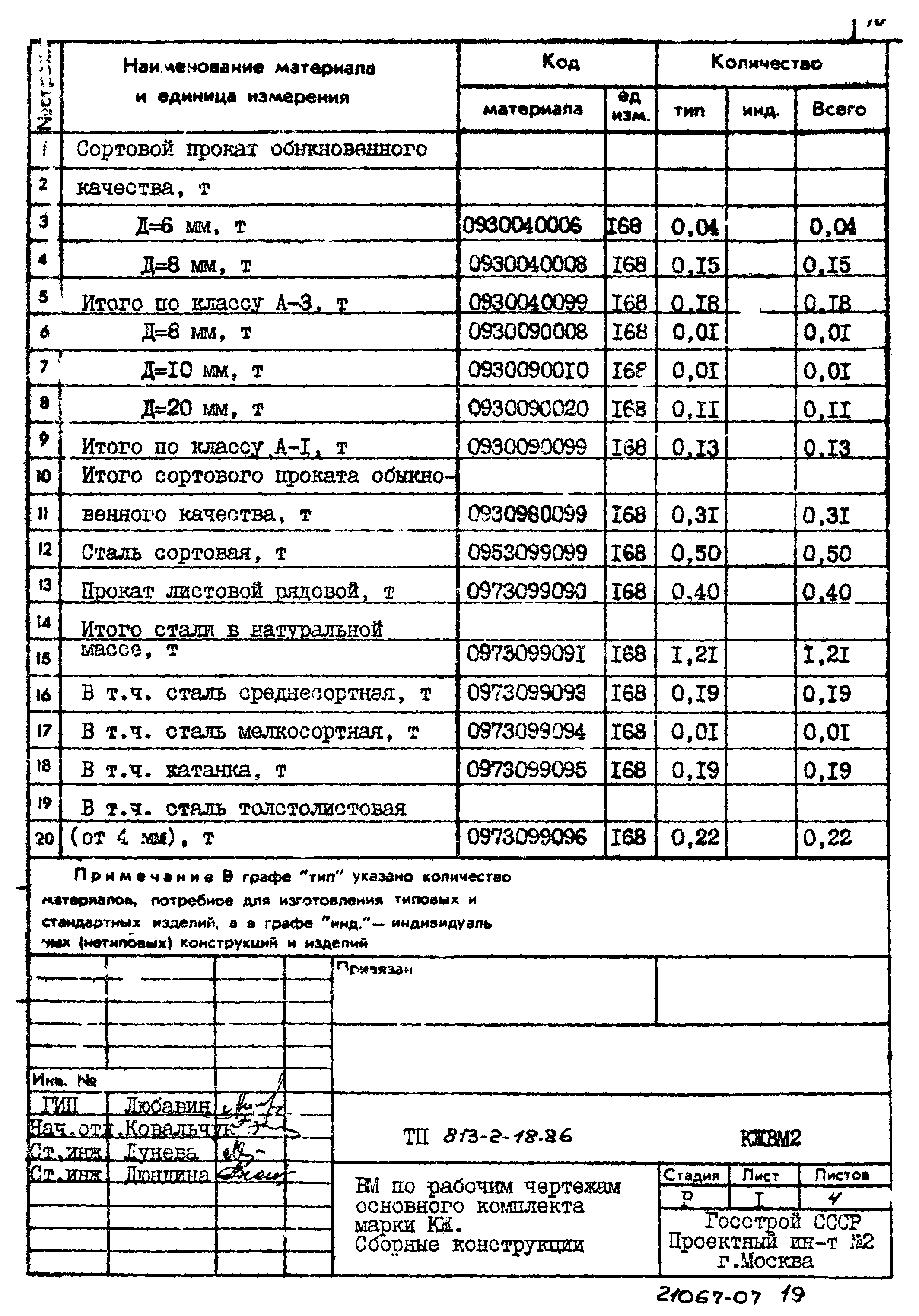 Типовой проект 813-2-18.86