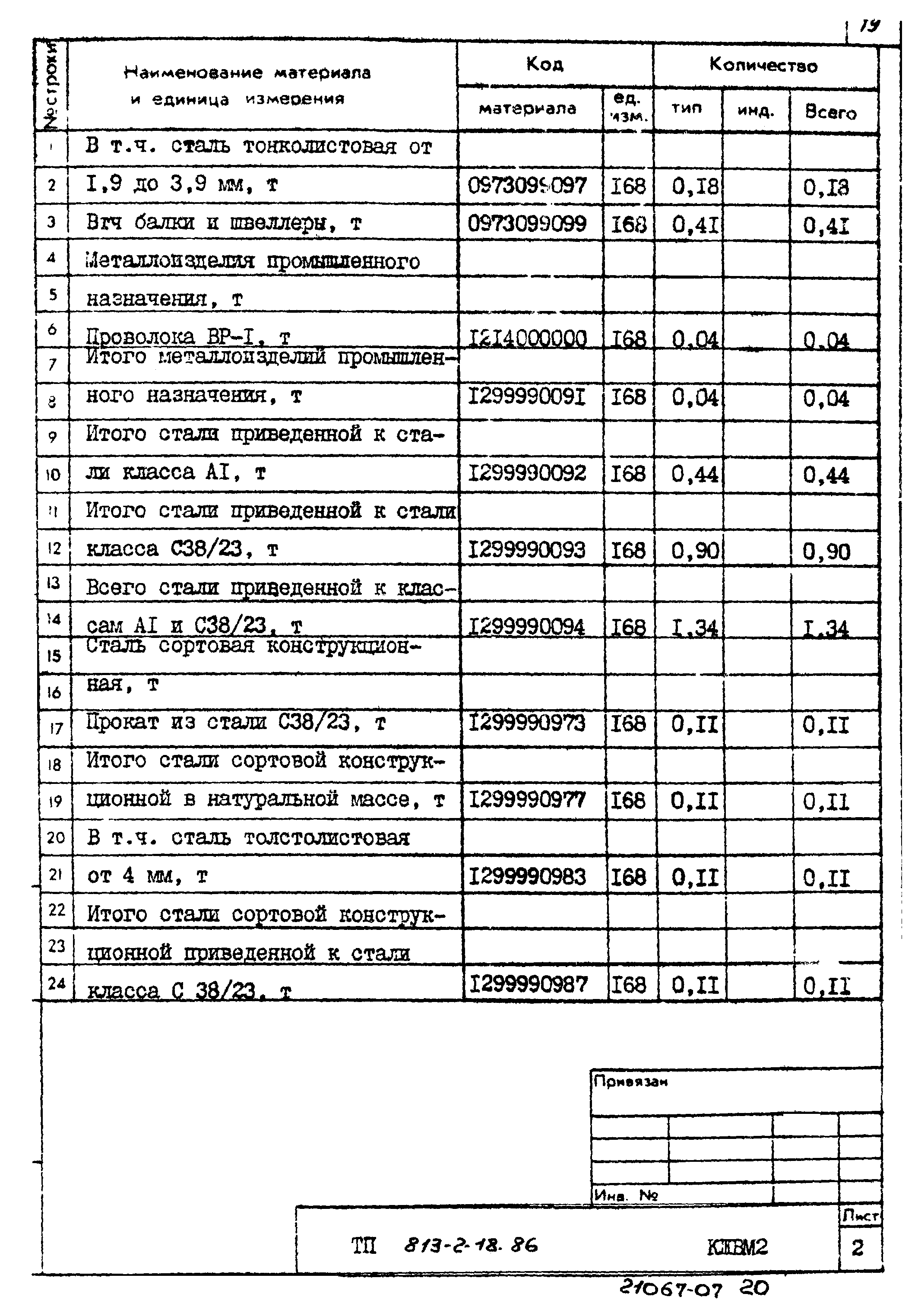 Типовой проект 813-2-18.86