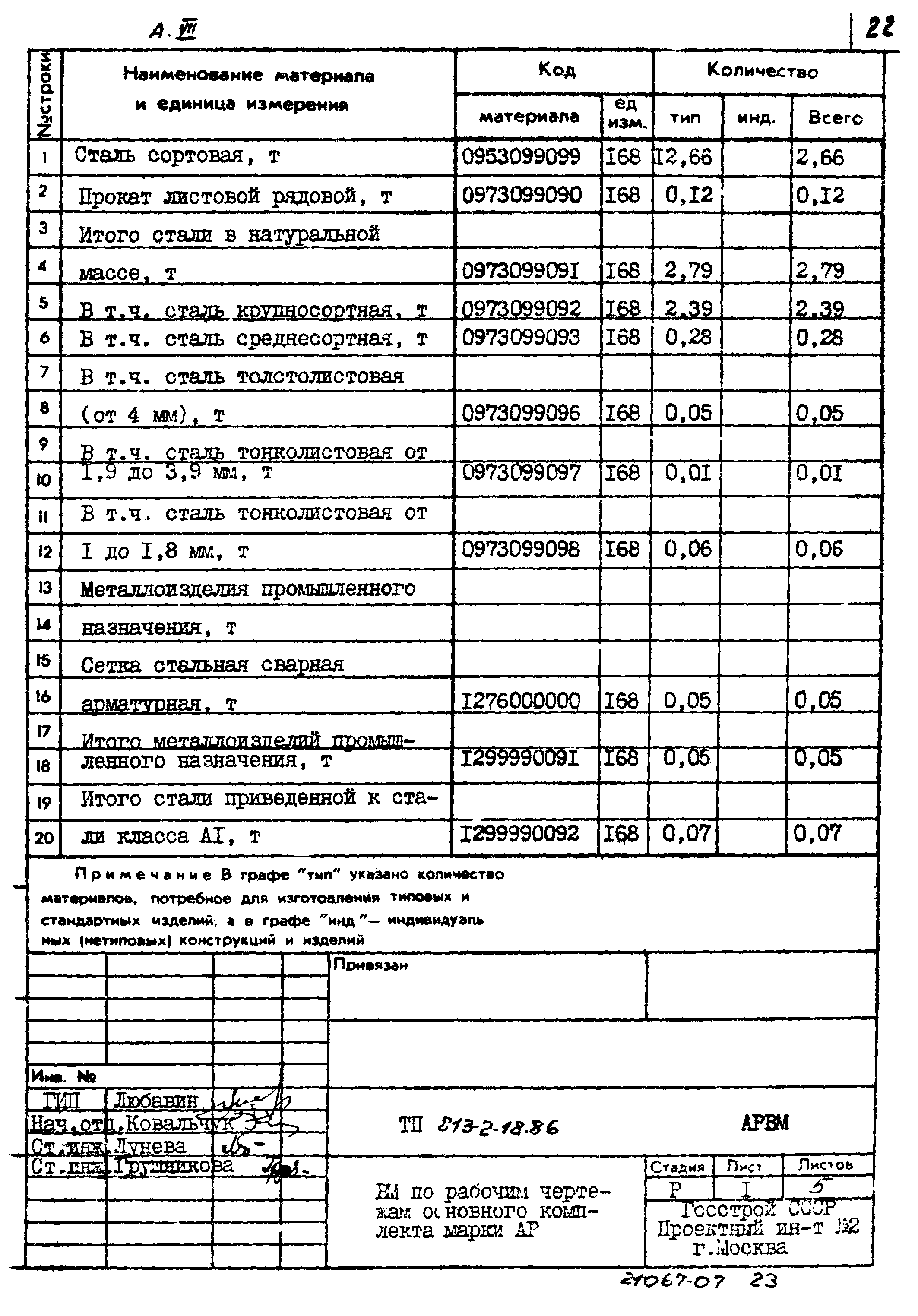 Типовой проект 813-2-18.86