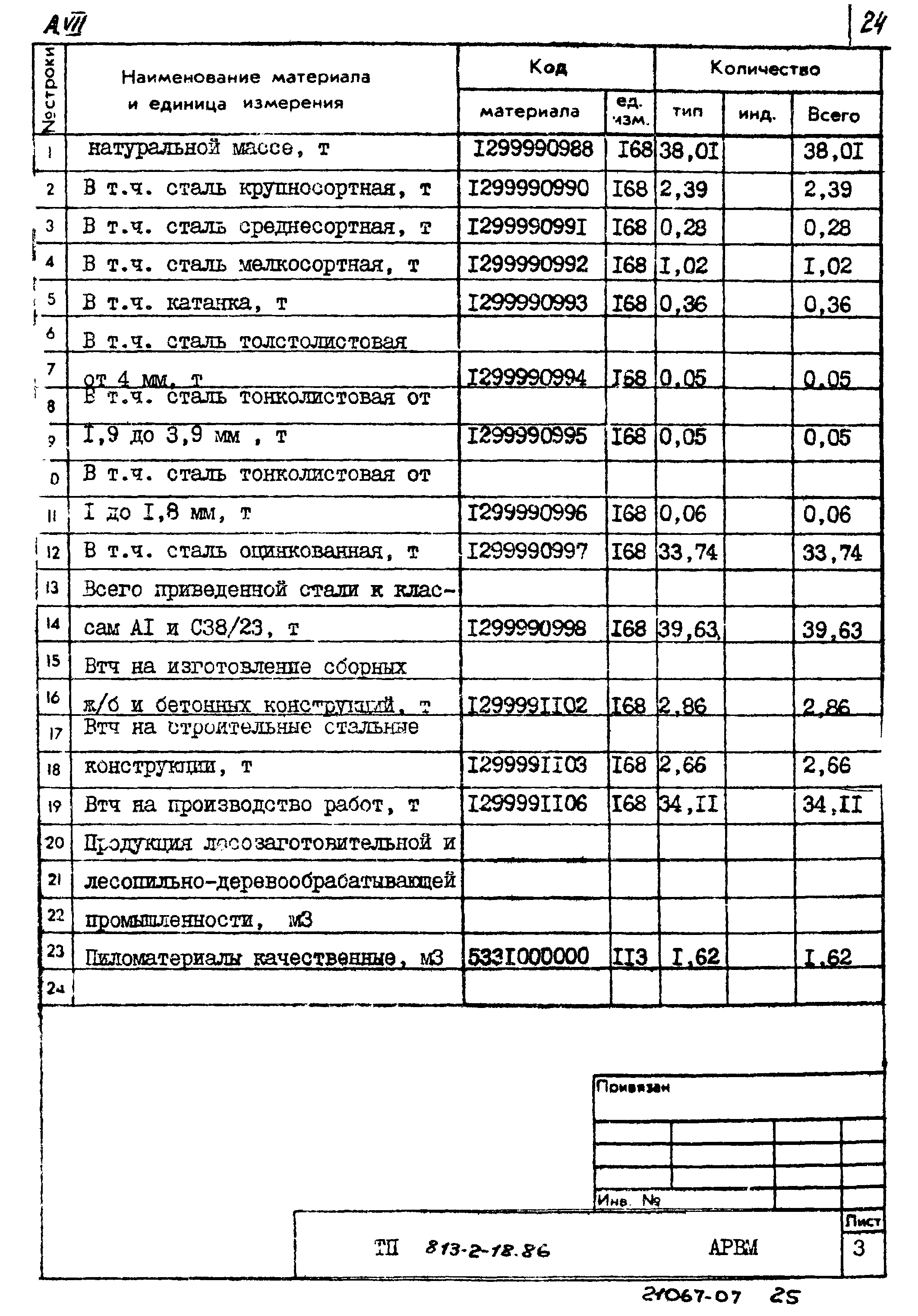 Типовой проект 813-2-18.86