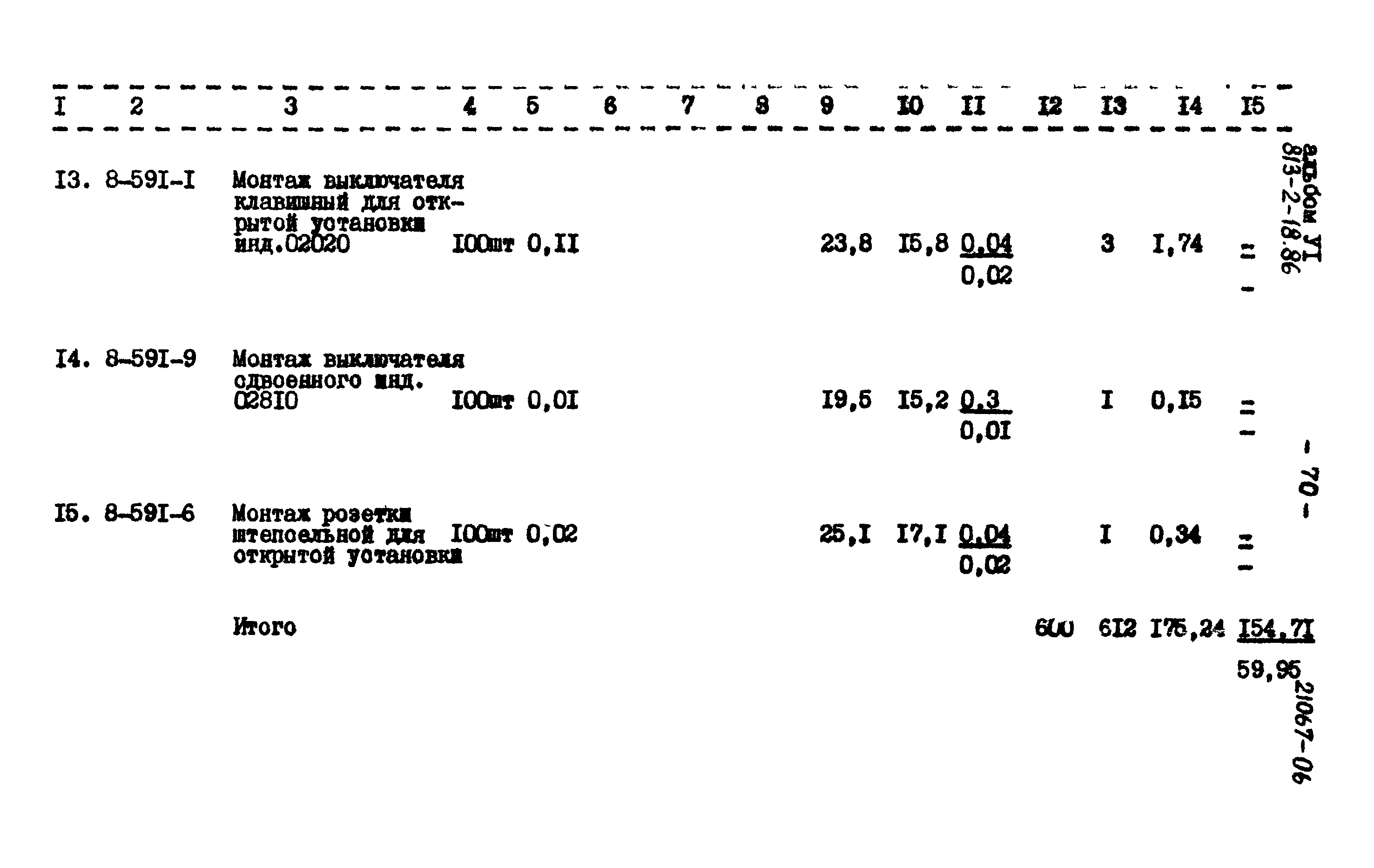 Типовой проект 813-2-18.86