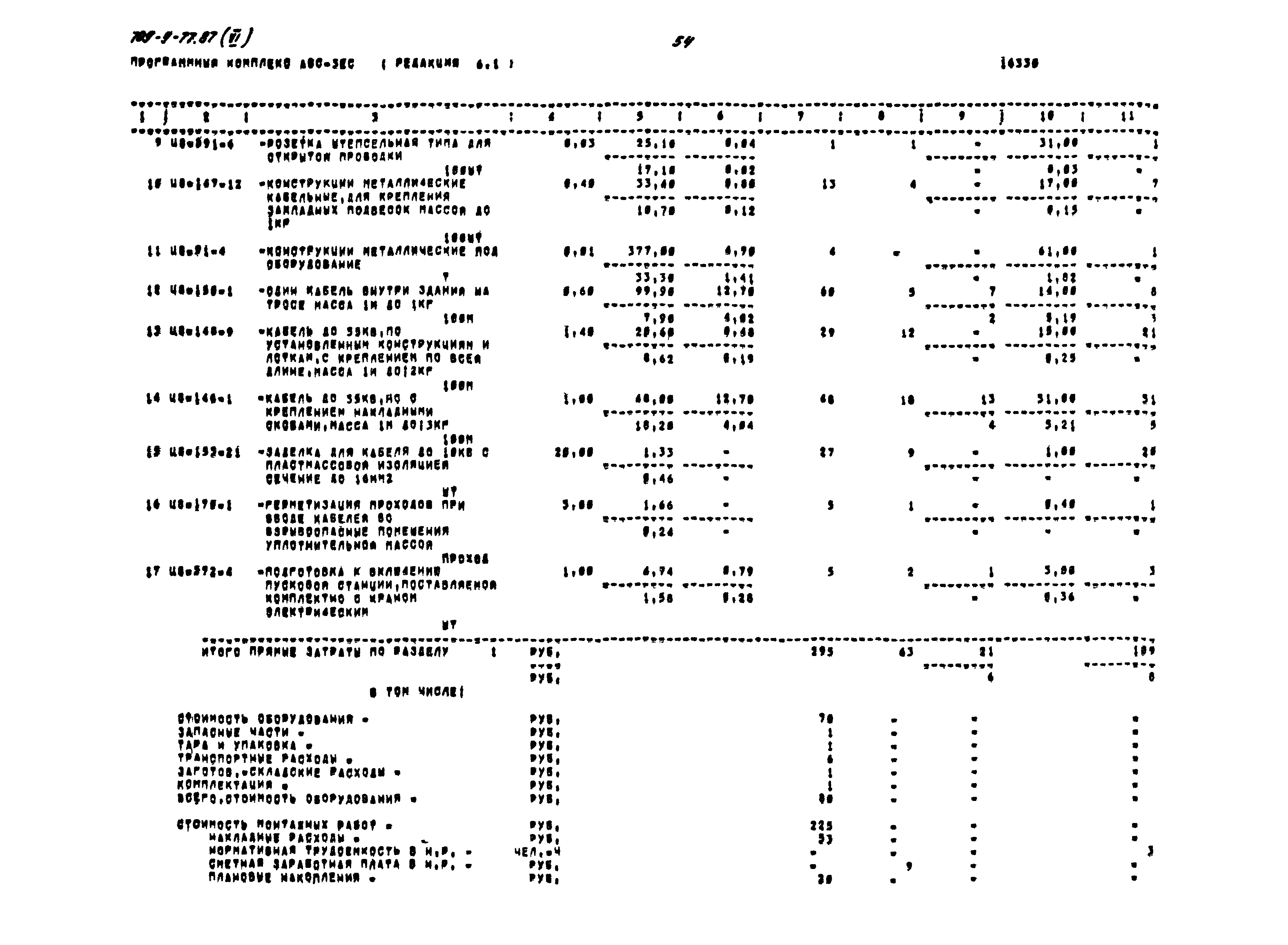 Типовой проект 709-9-77.87