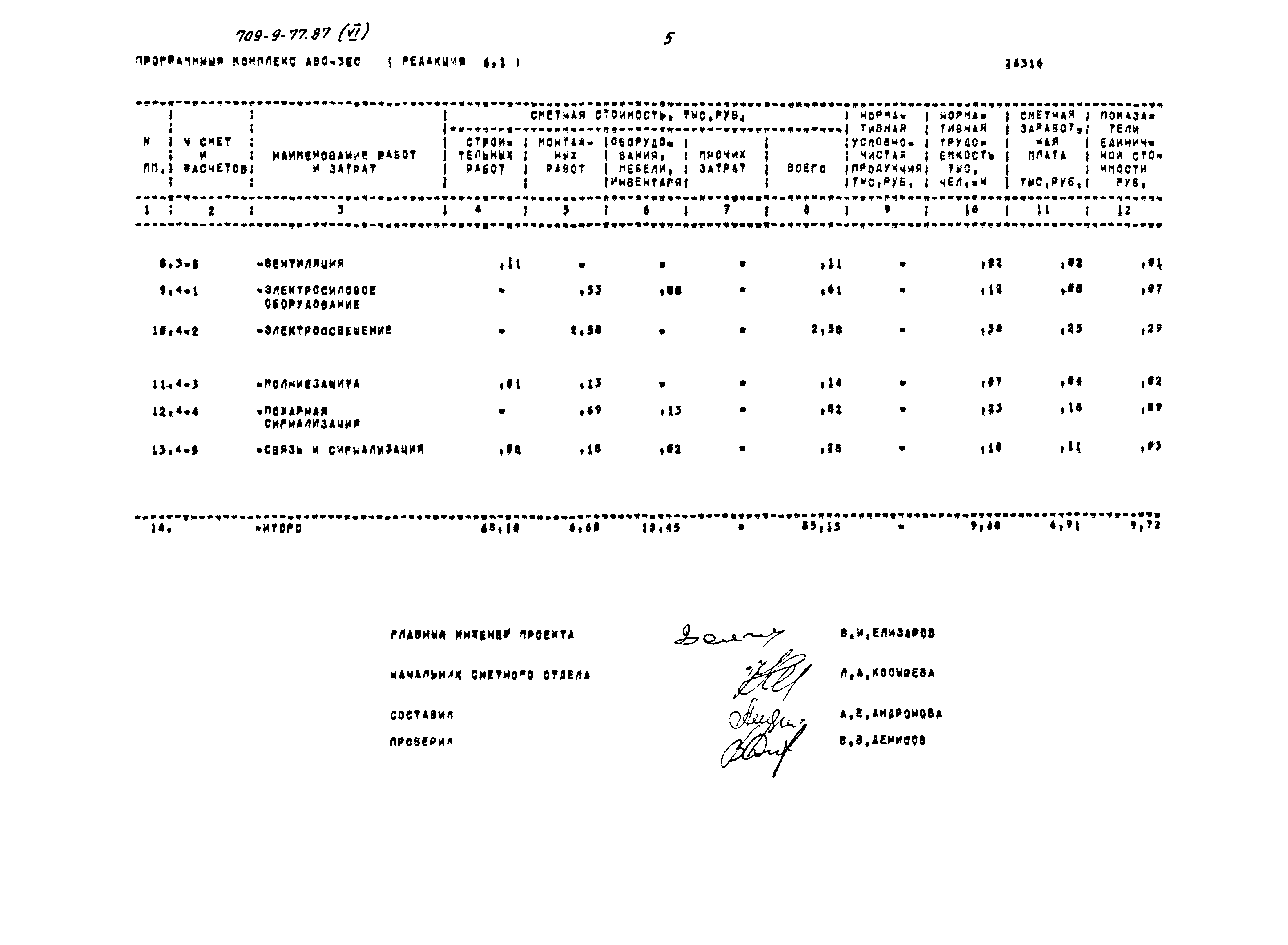 Типовой проект 709-9-77.87