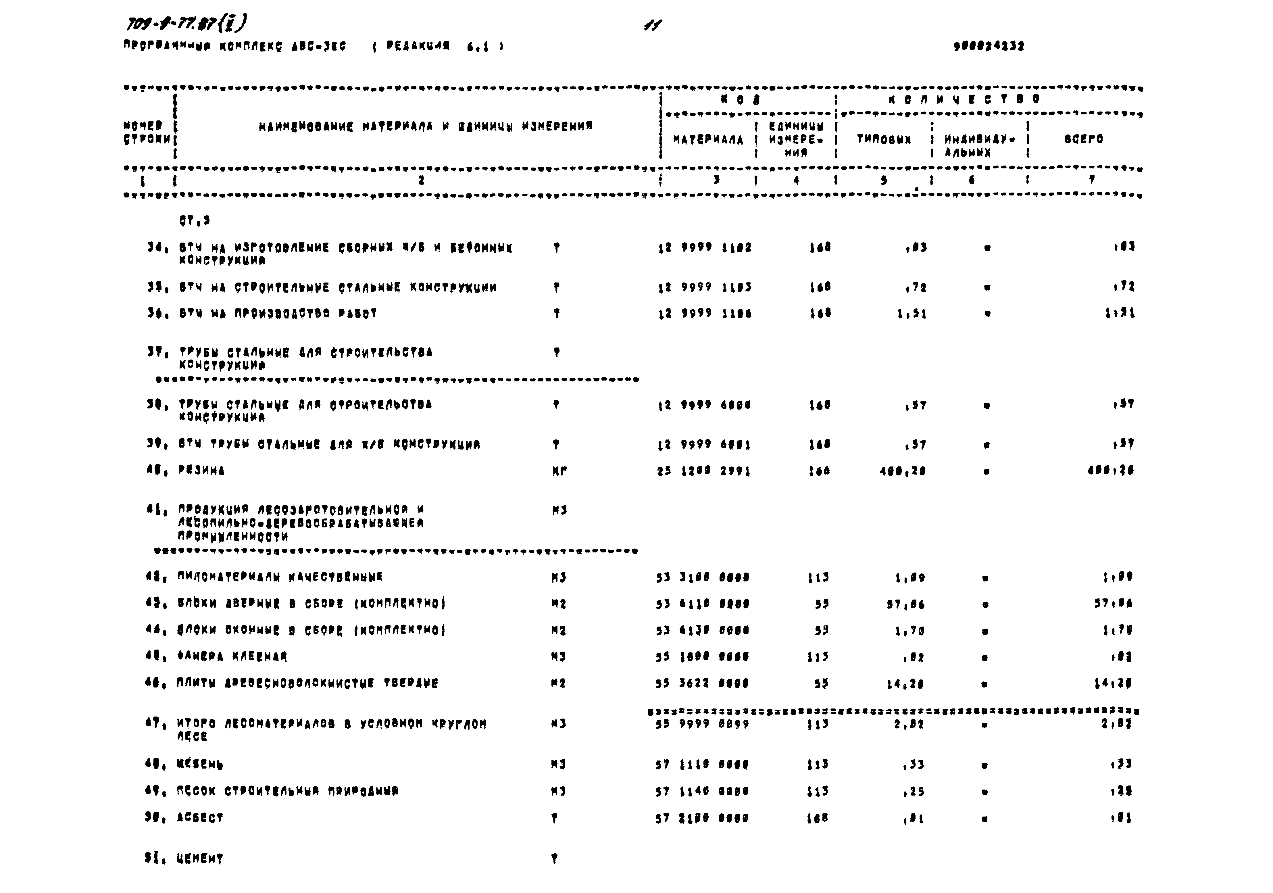 Типовой проект 709-9-77.87