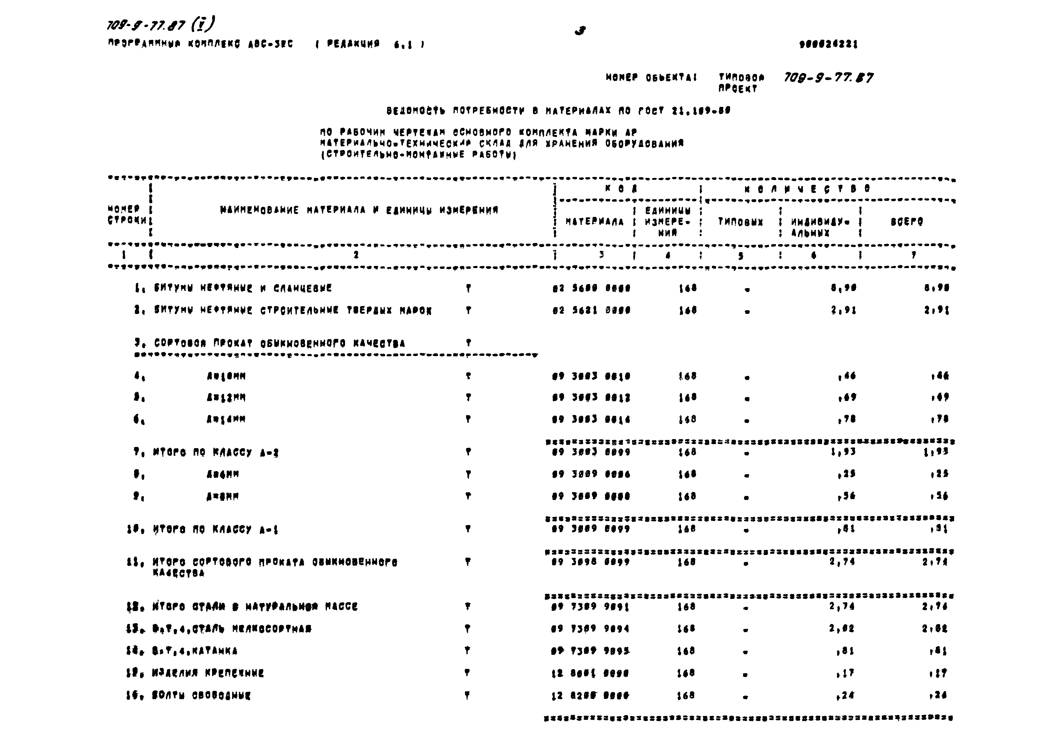 Типовой проект 709-9-77.87