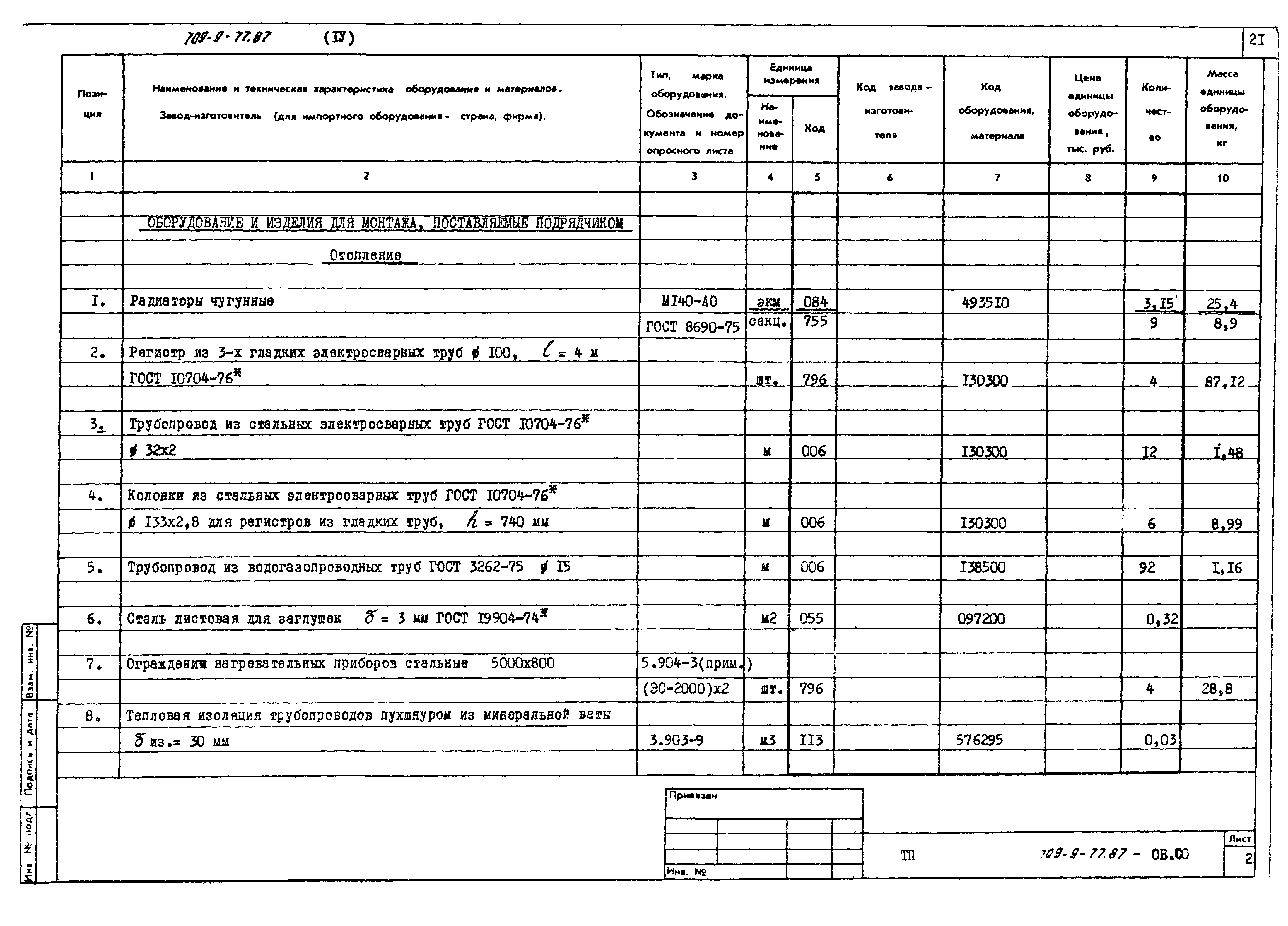 Типовой проект 709-9-77.87