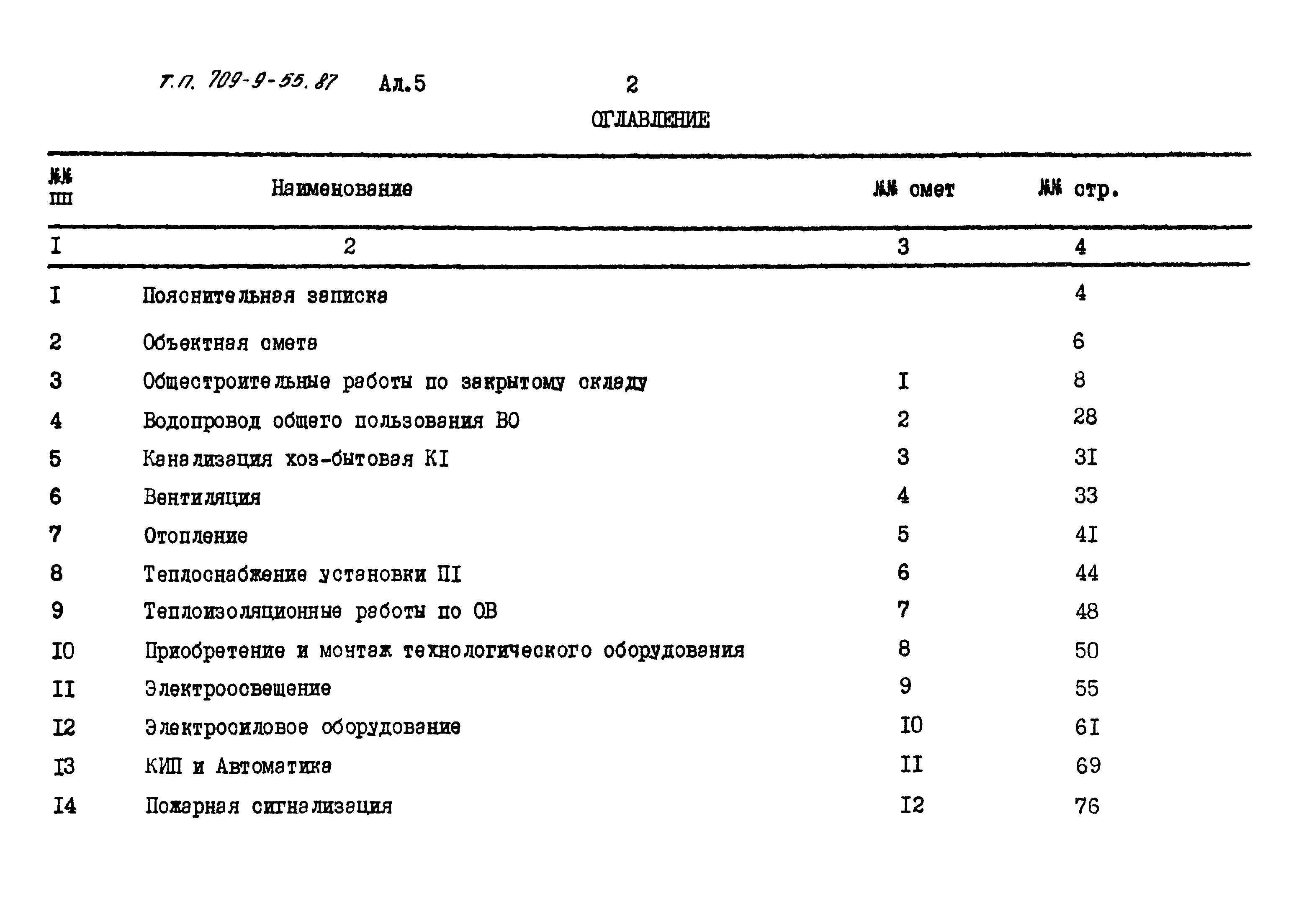 Типовой проект 709-9-55.87