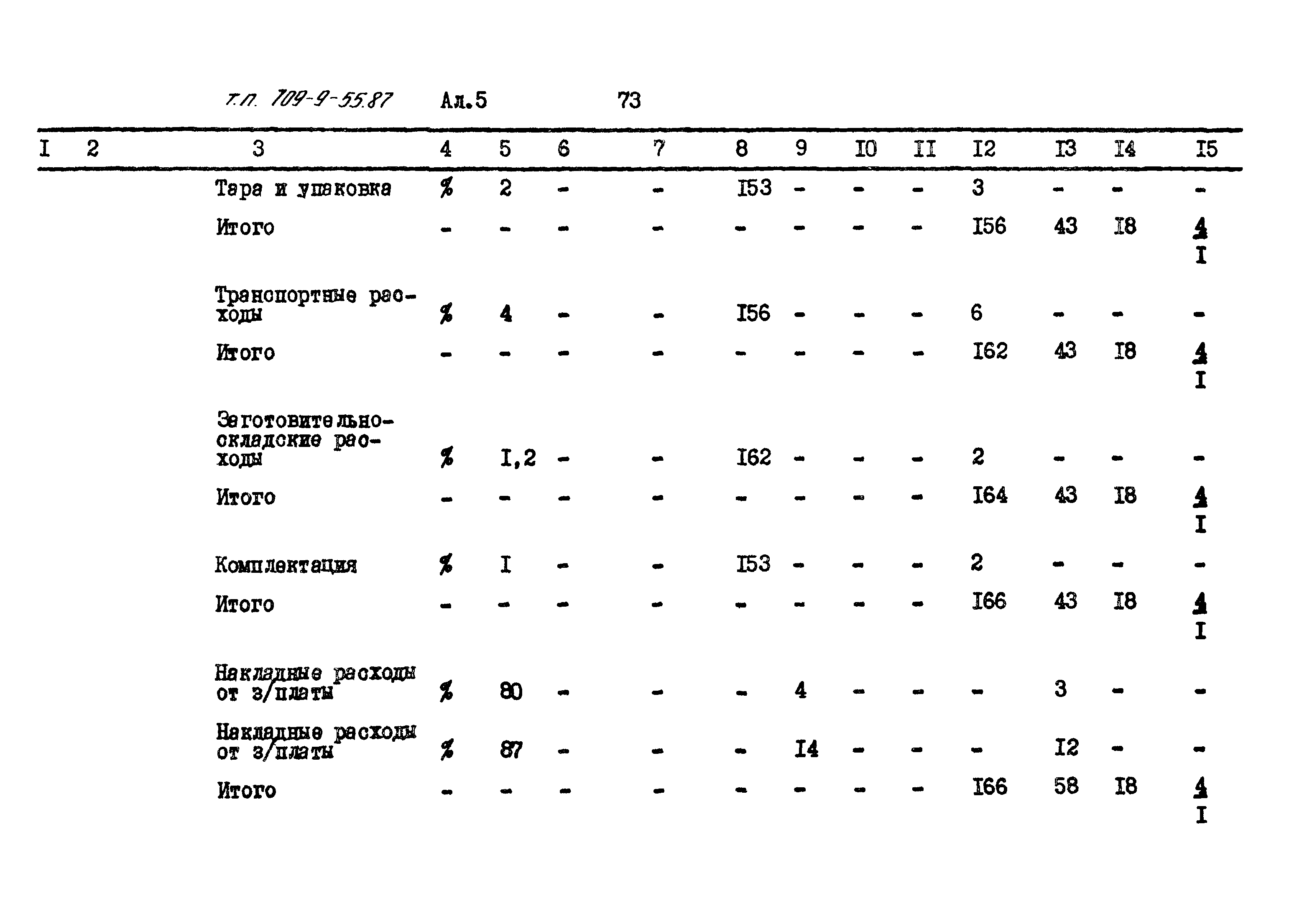 Типовой проект 709-9-55.87