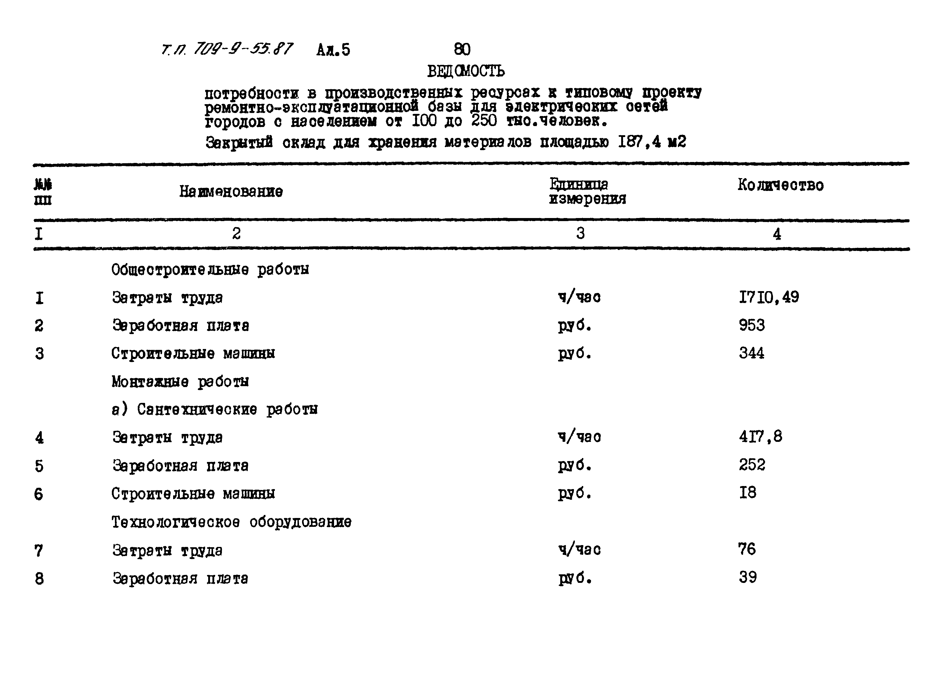 Типовой проект 709-9-55.87