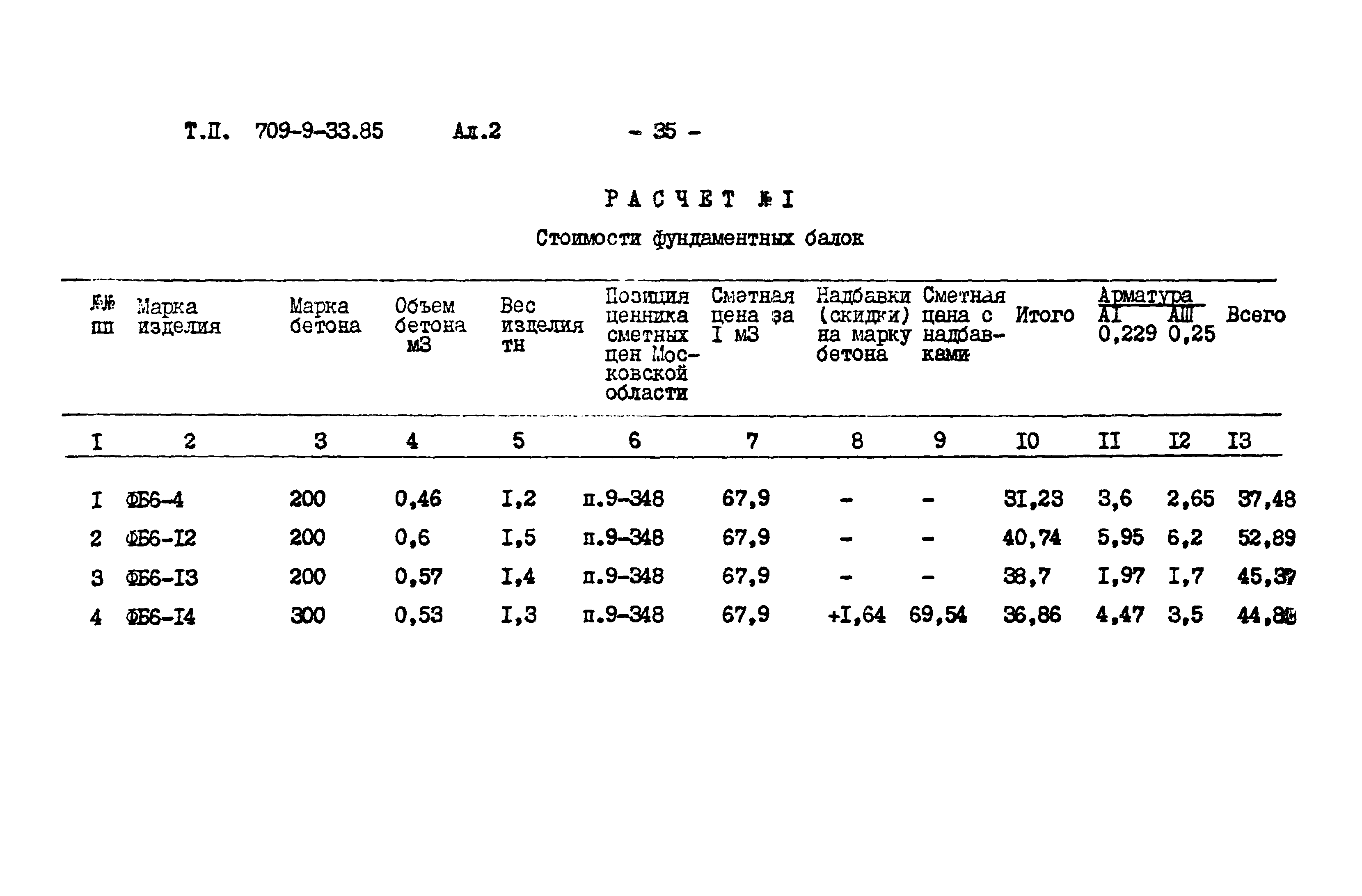 Типовой проект 709-9-33.85