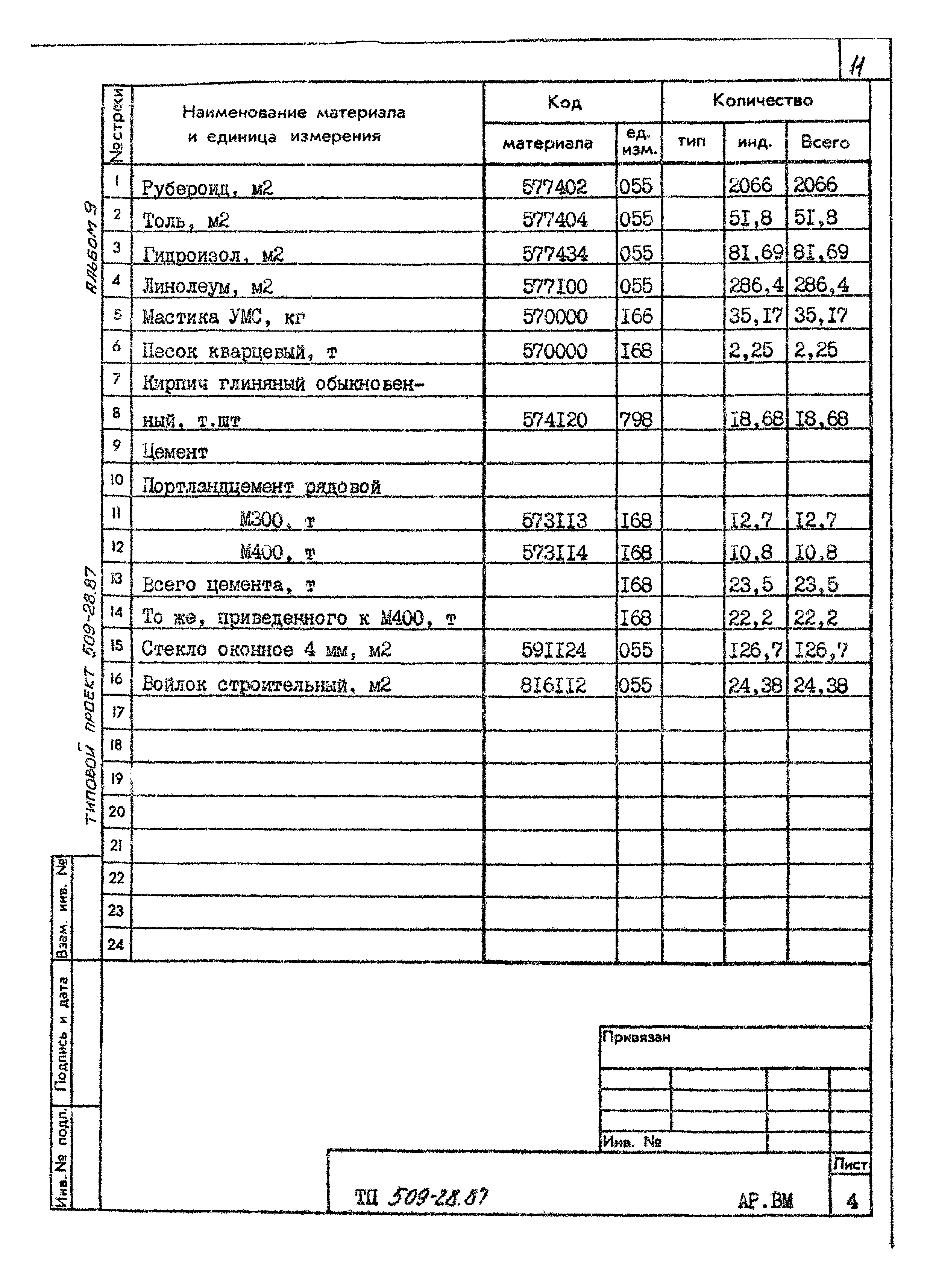 Типовой проект 509-28.87