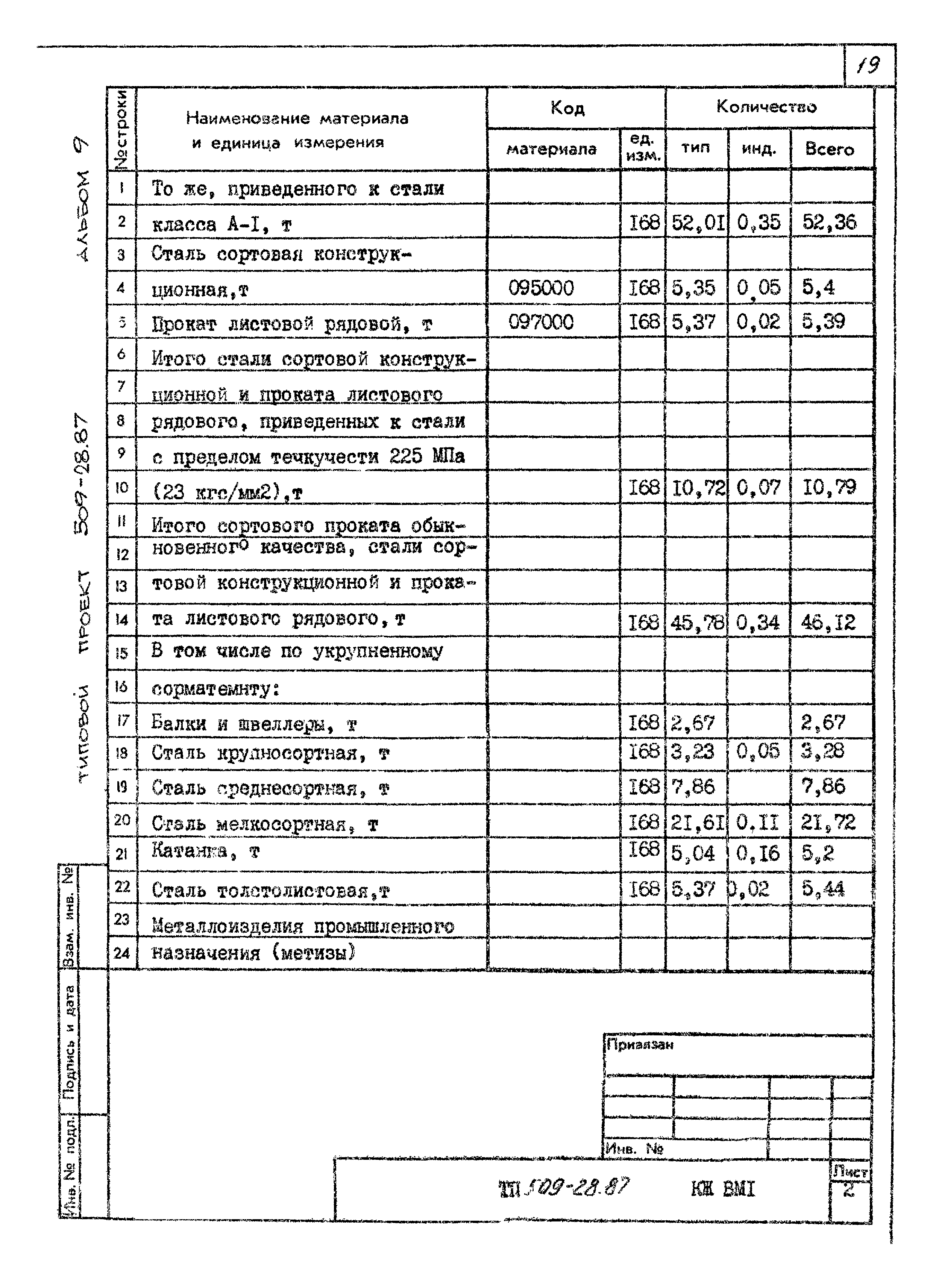 Типовой проект 509-28.87