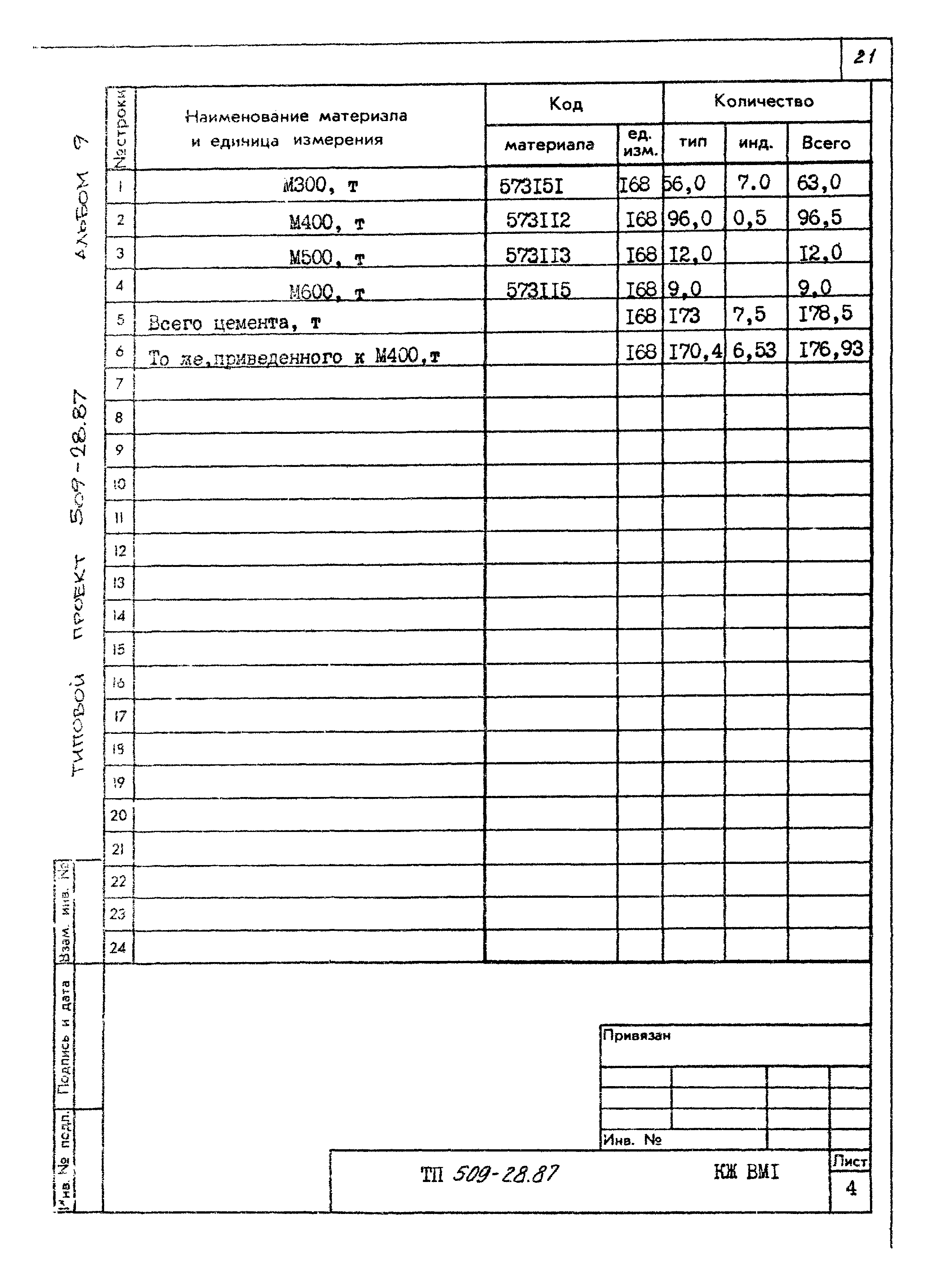 Типовой проект 509-28.87