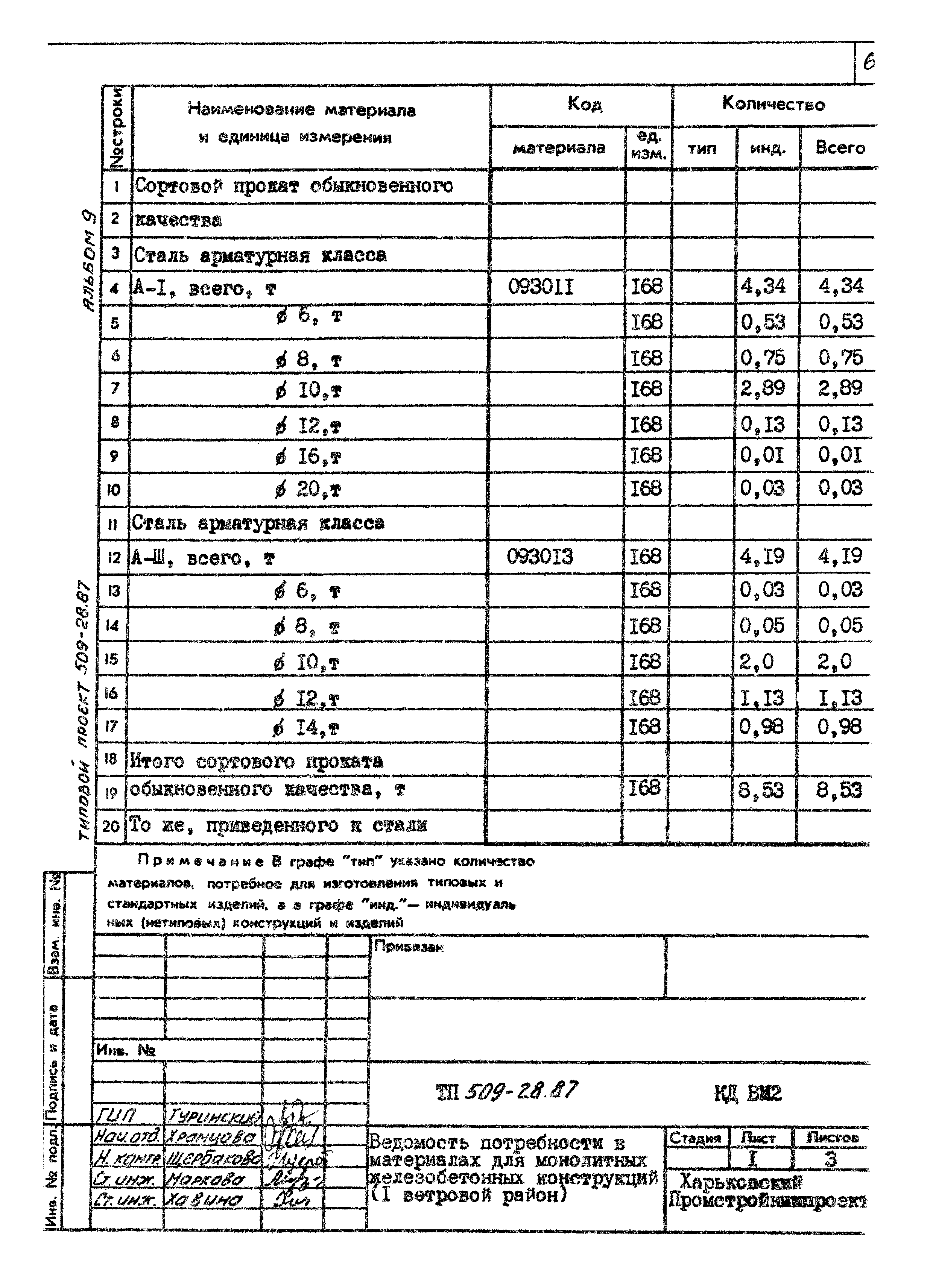 Типовой проект 509-28.87