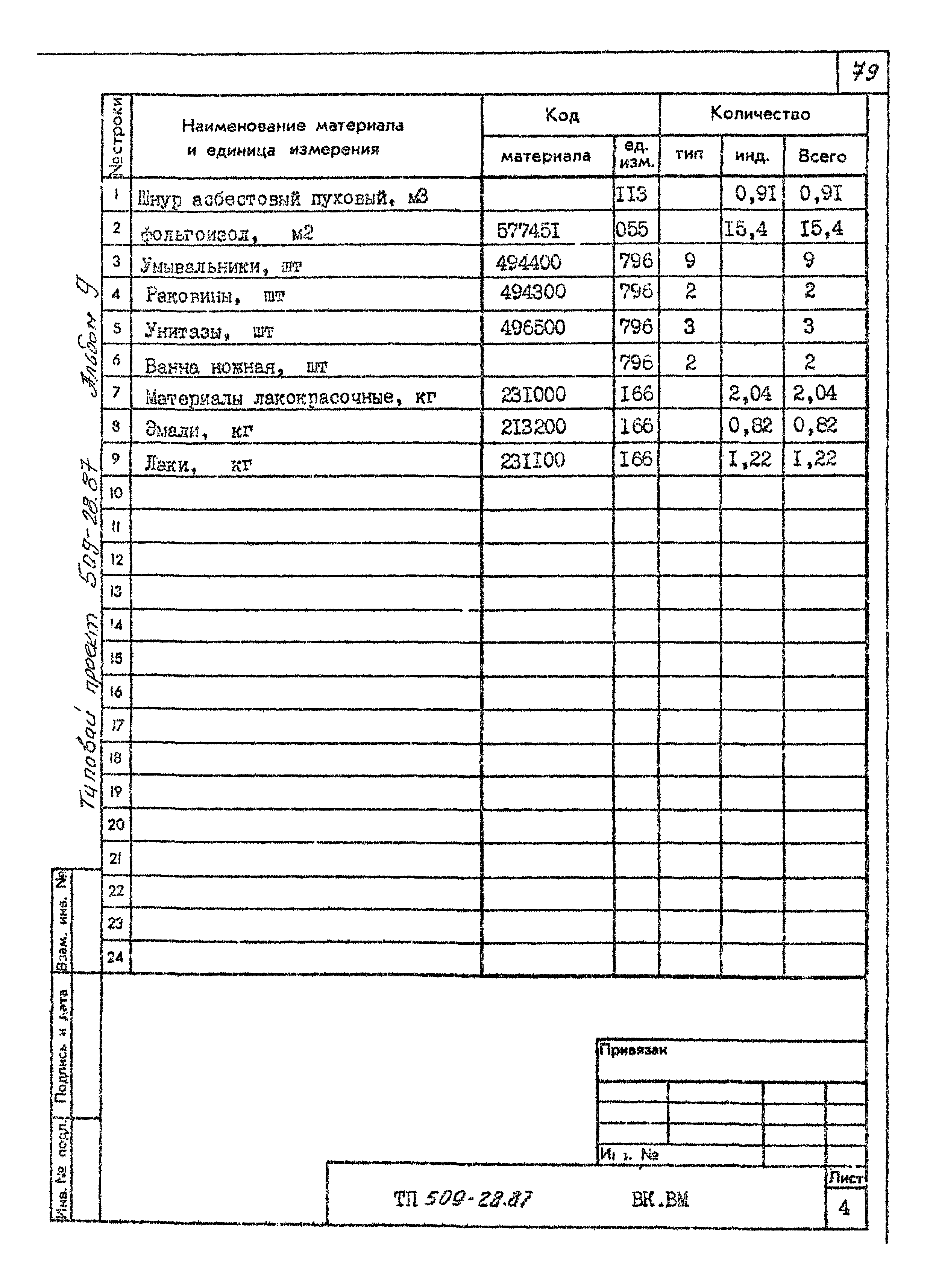 Типовой проект 509-28.87