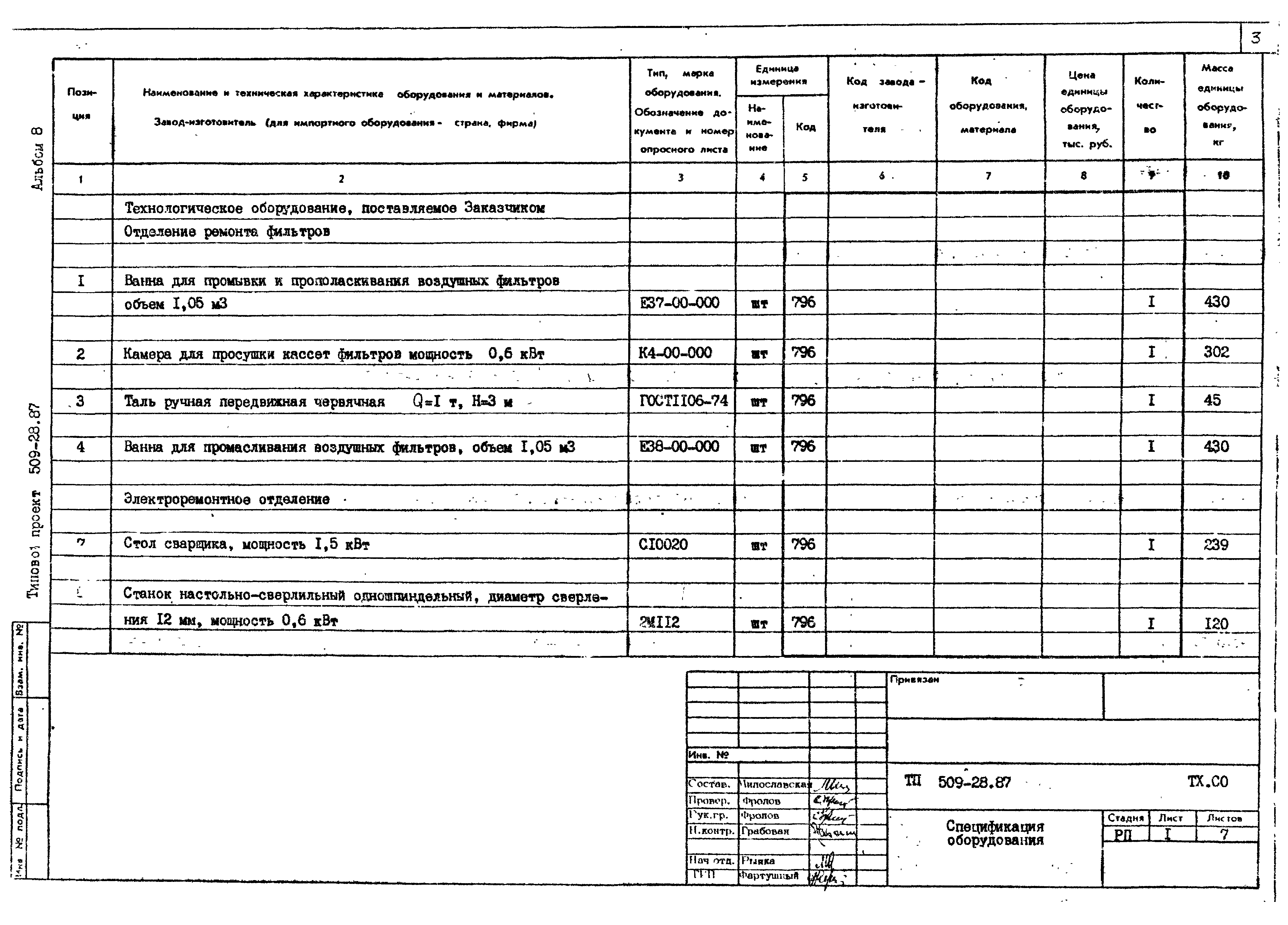 Типовой проект 509-28.87