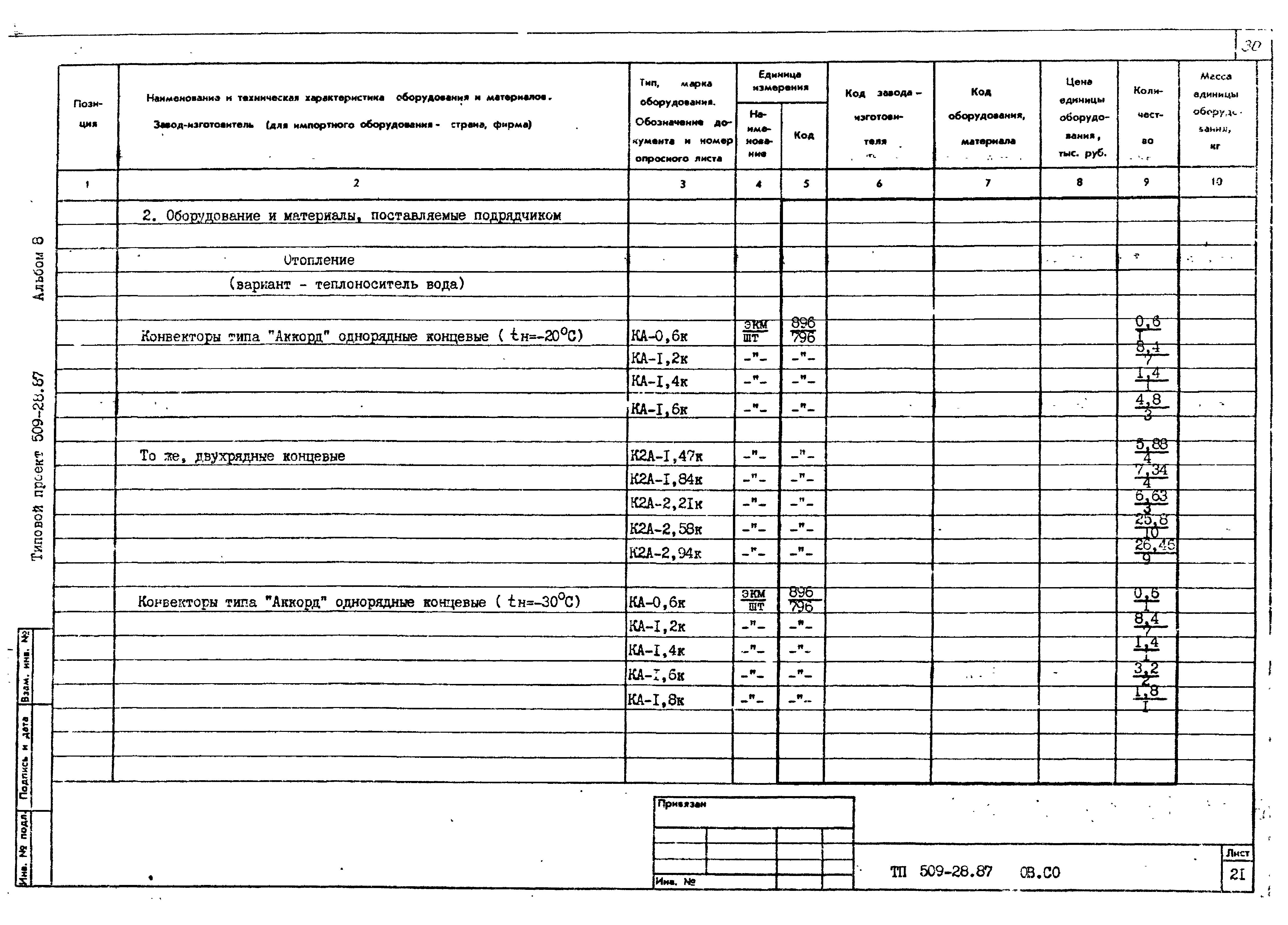 Типовой проект 509-28.87