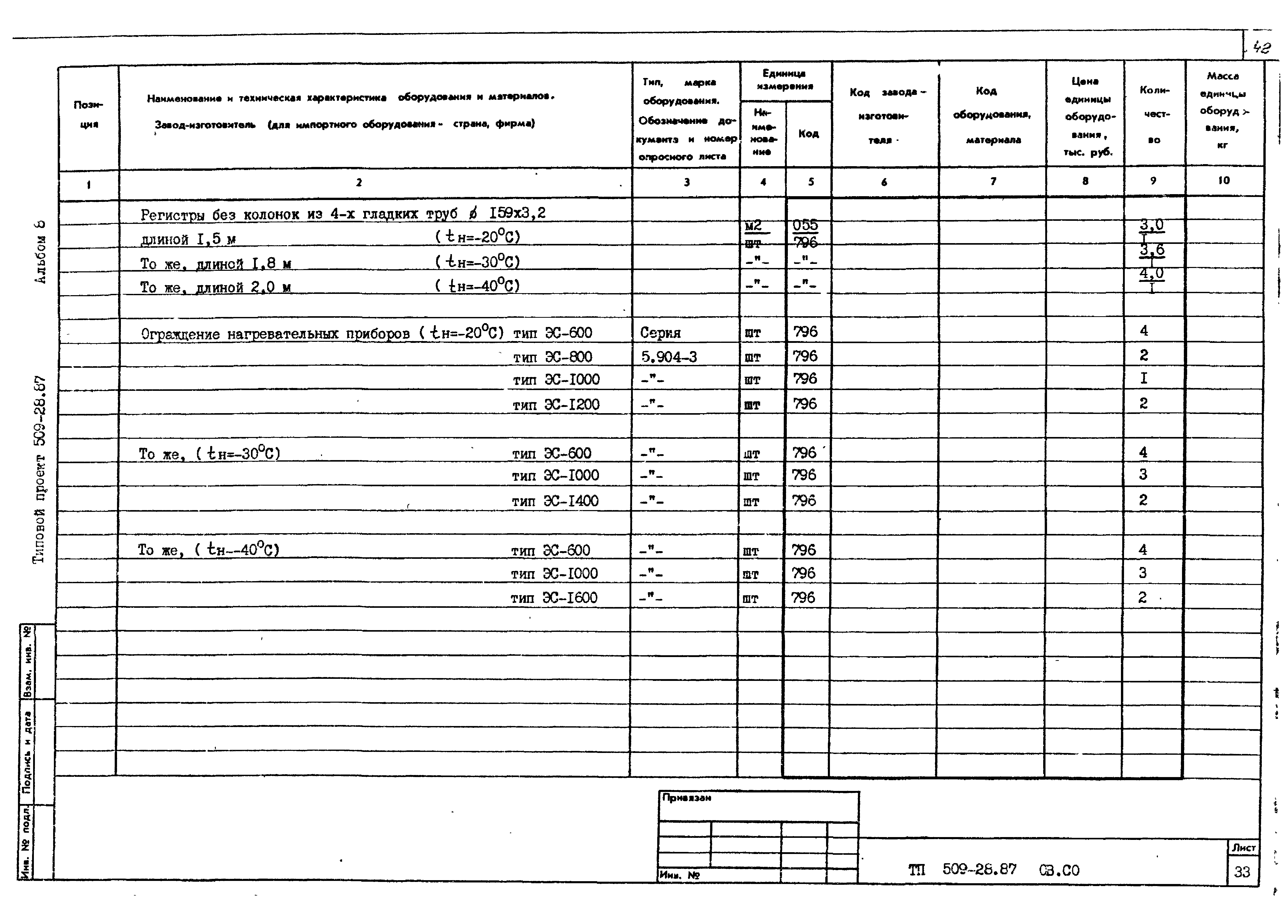 Типовой проект 509-28.87