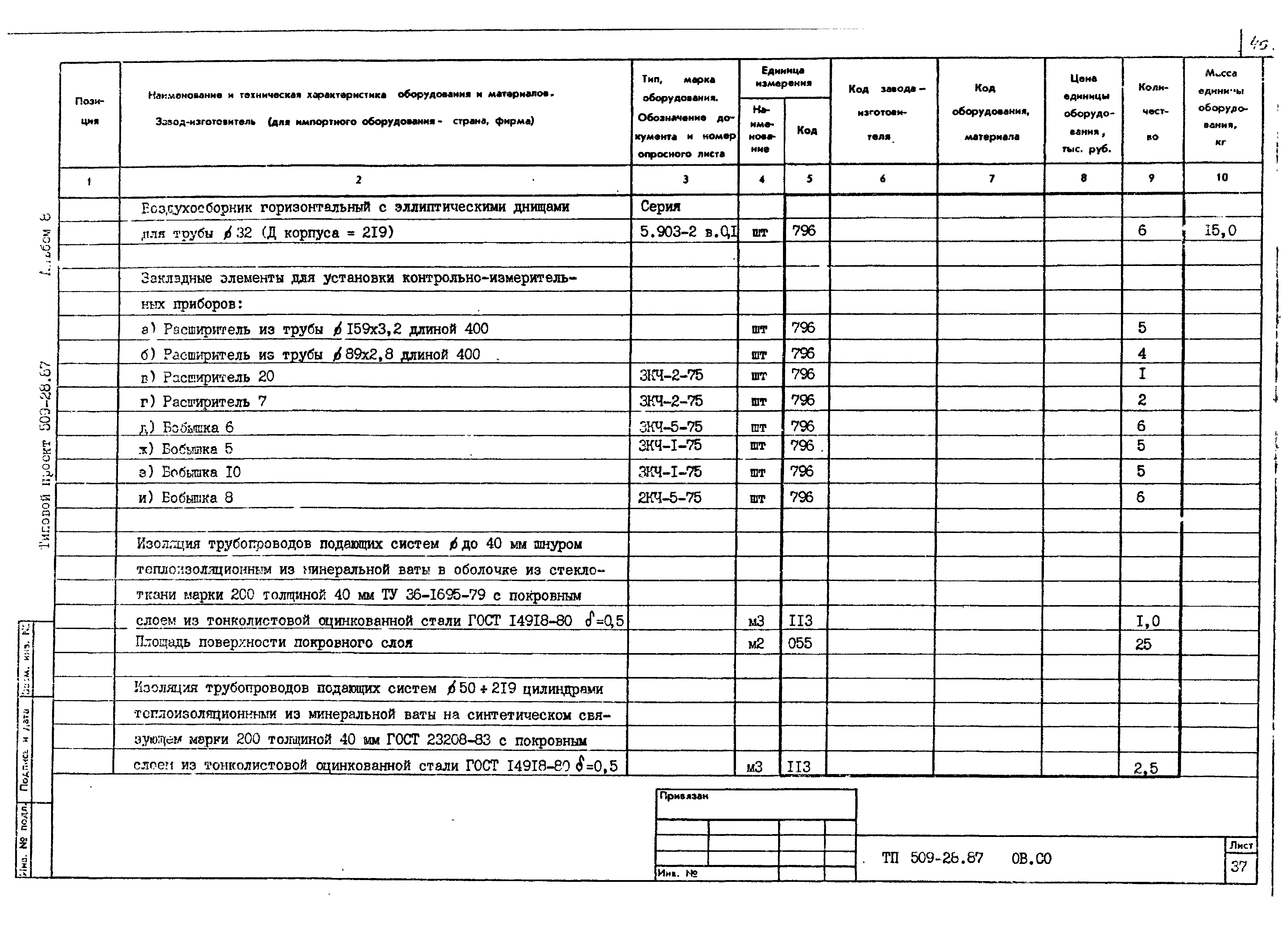 Типовой проект 509-28.87