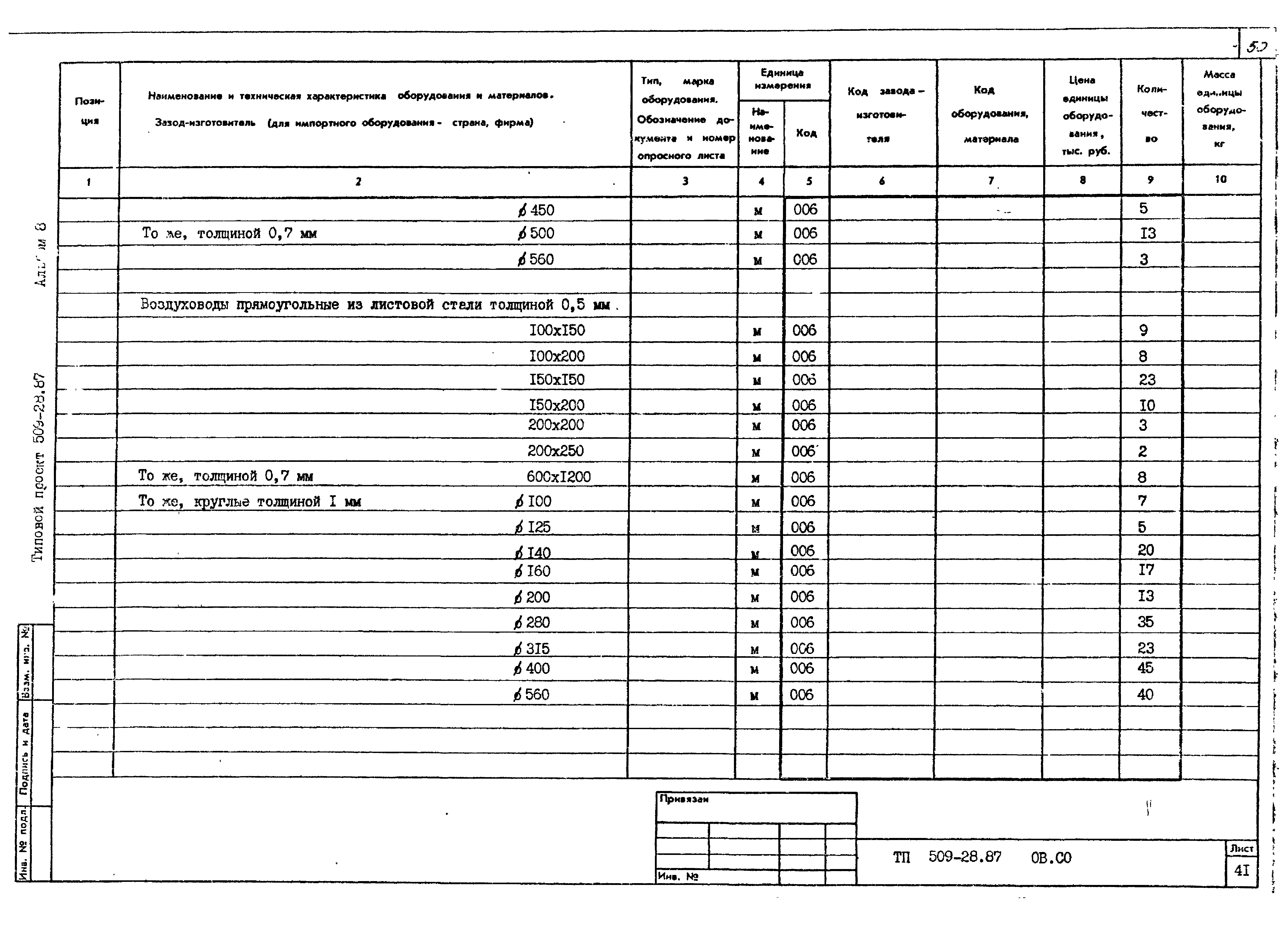 Типовой проект 509-28.87