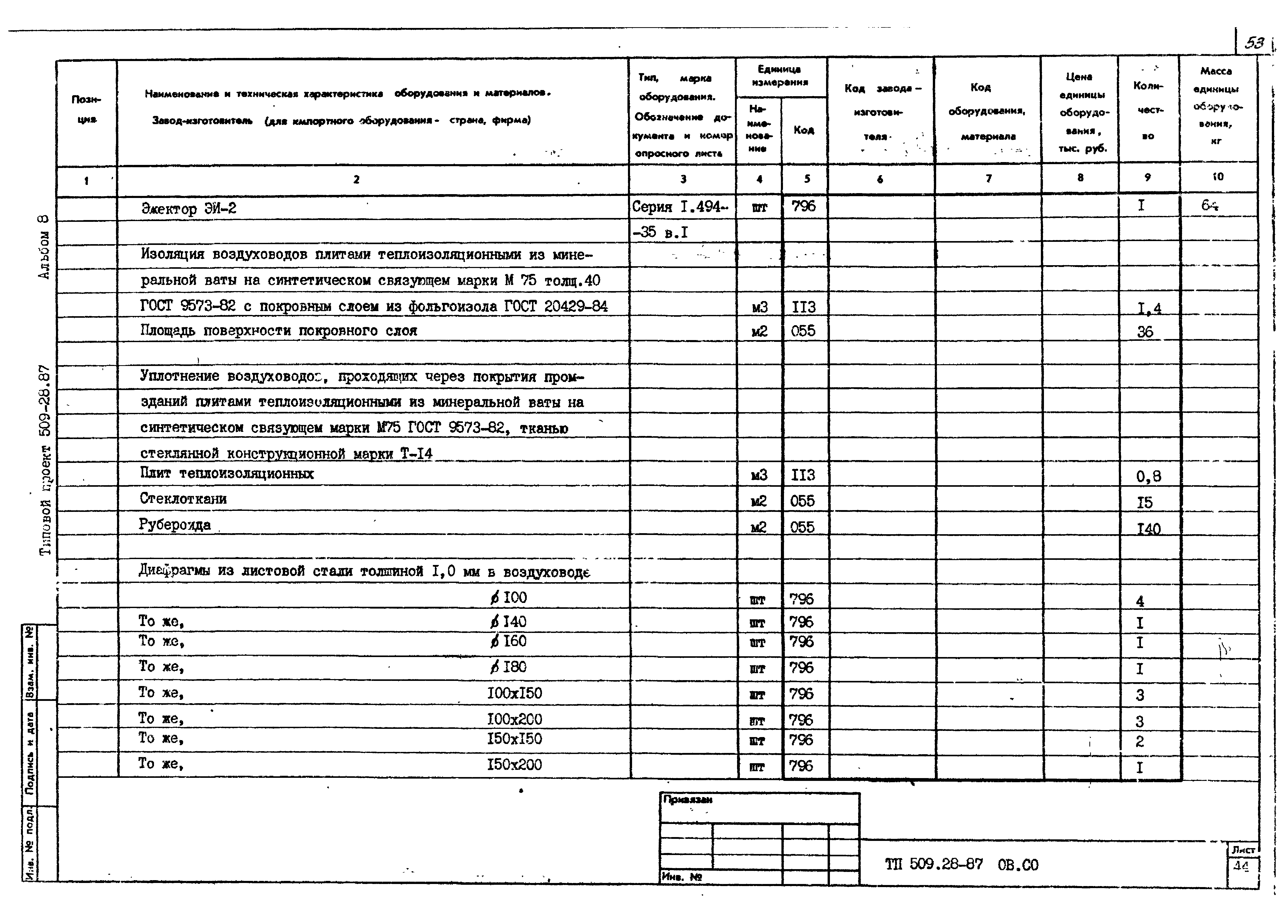 Типовой проект 509-28.87