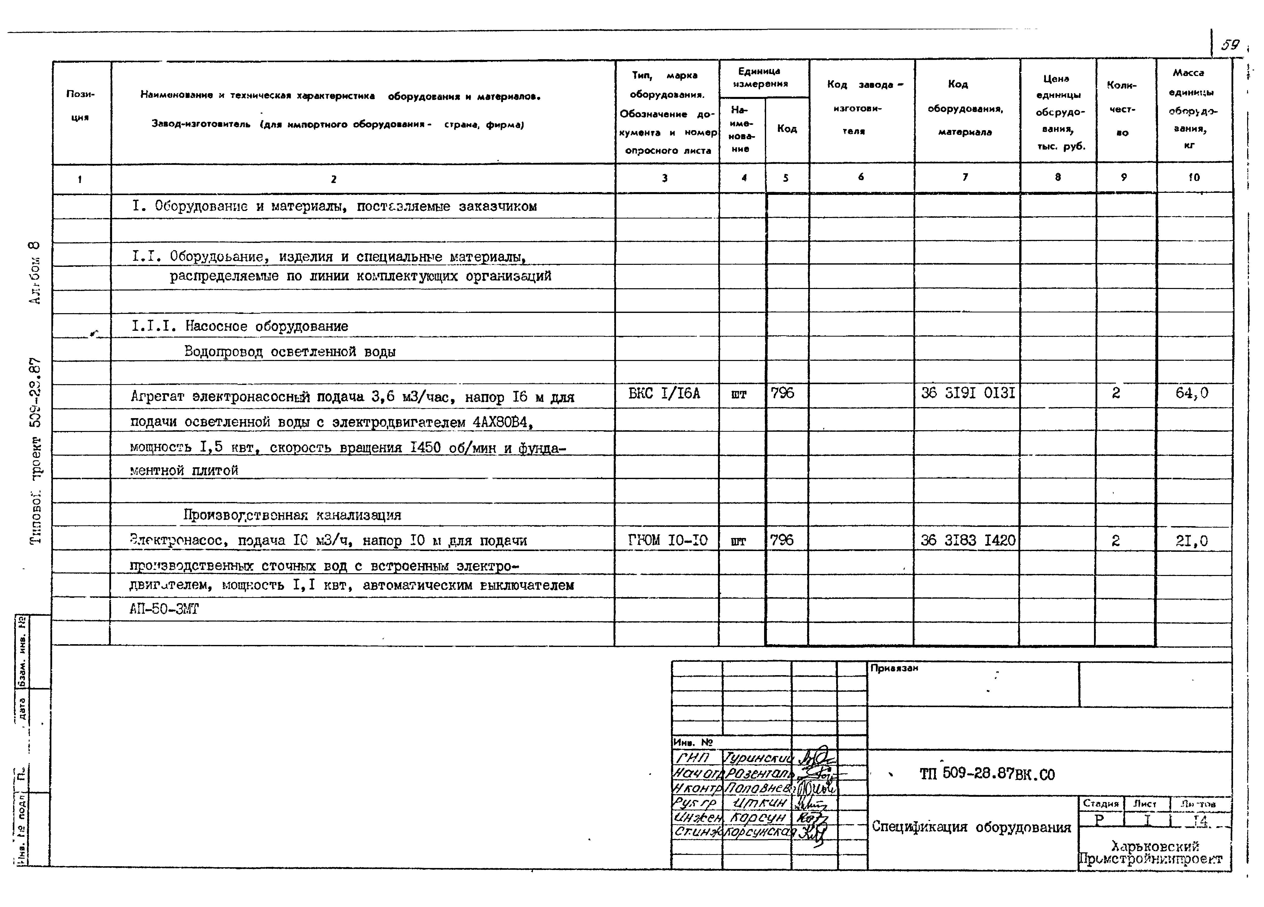 Типовой проект 509-28.87