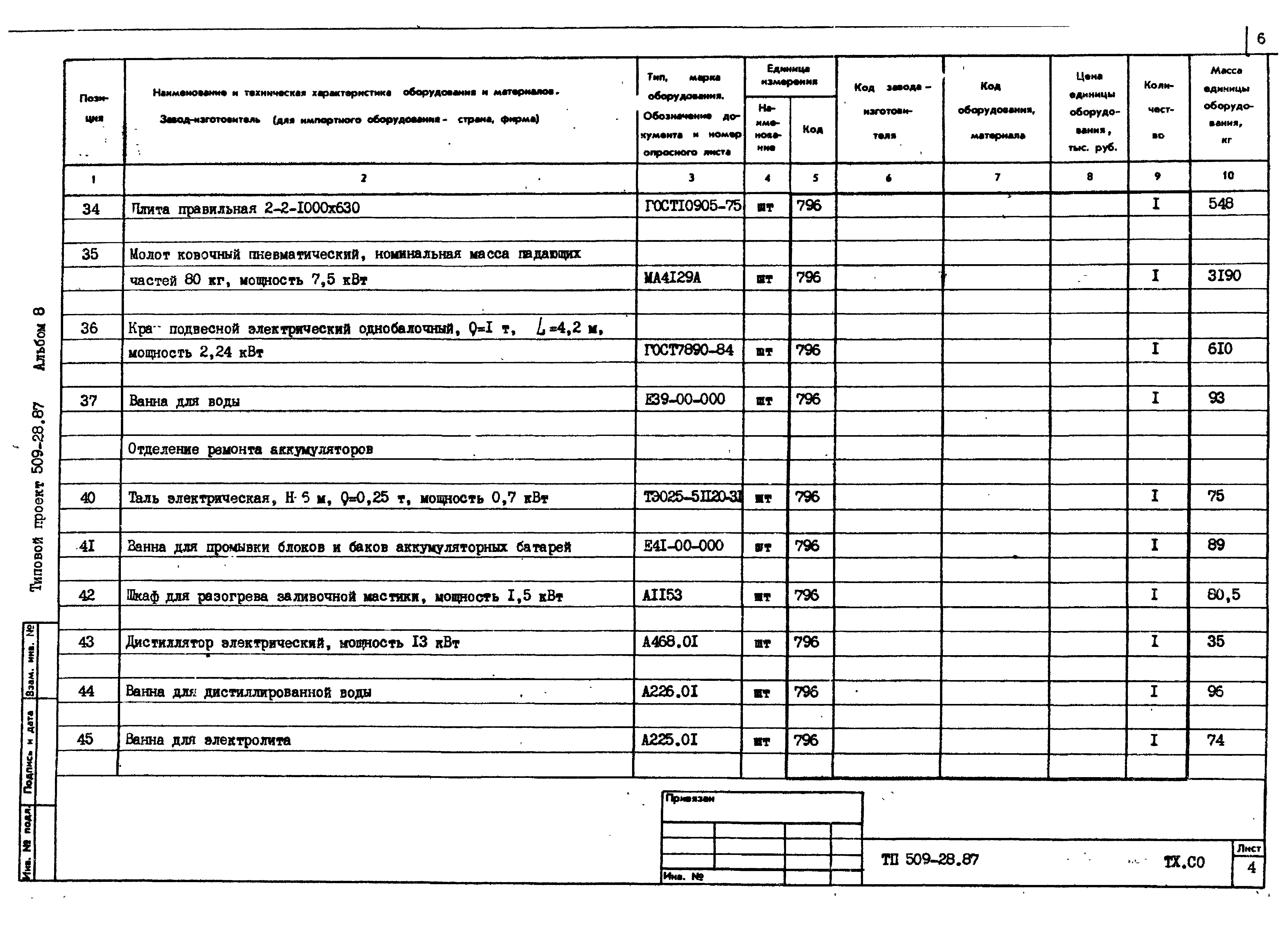 Типовой проект 509-28.87