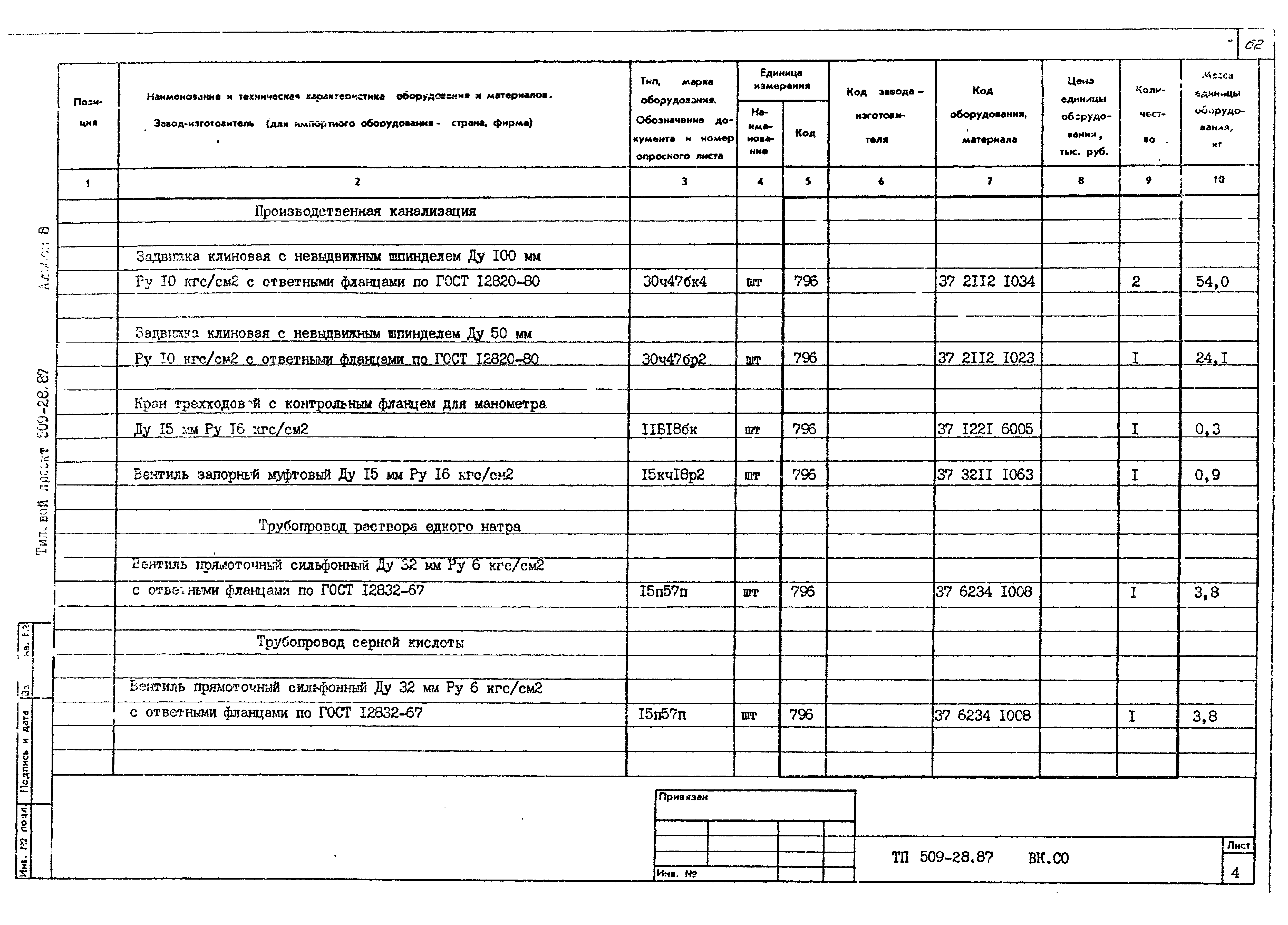 Типовой проект 509-28.87