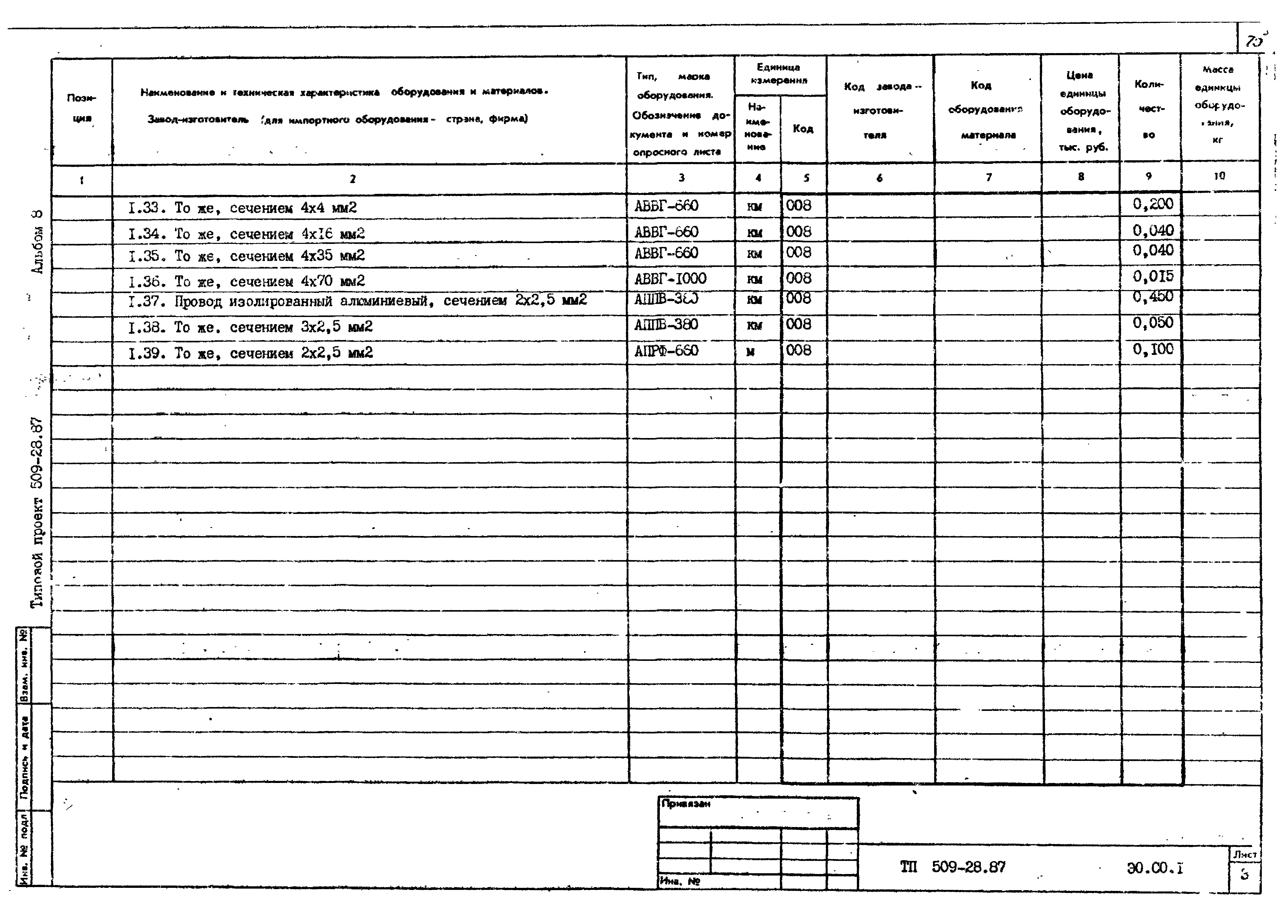 Типовой проект 509-28.87