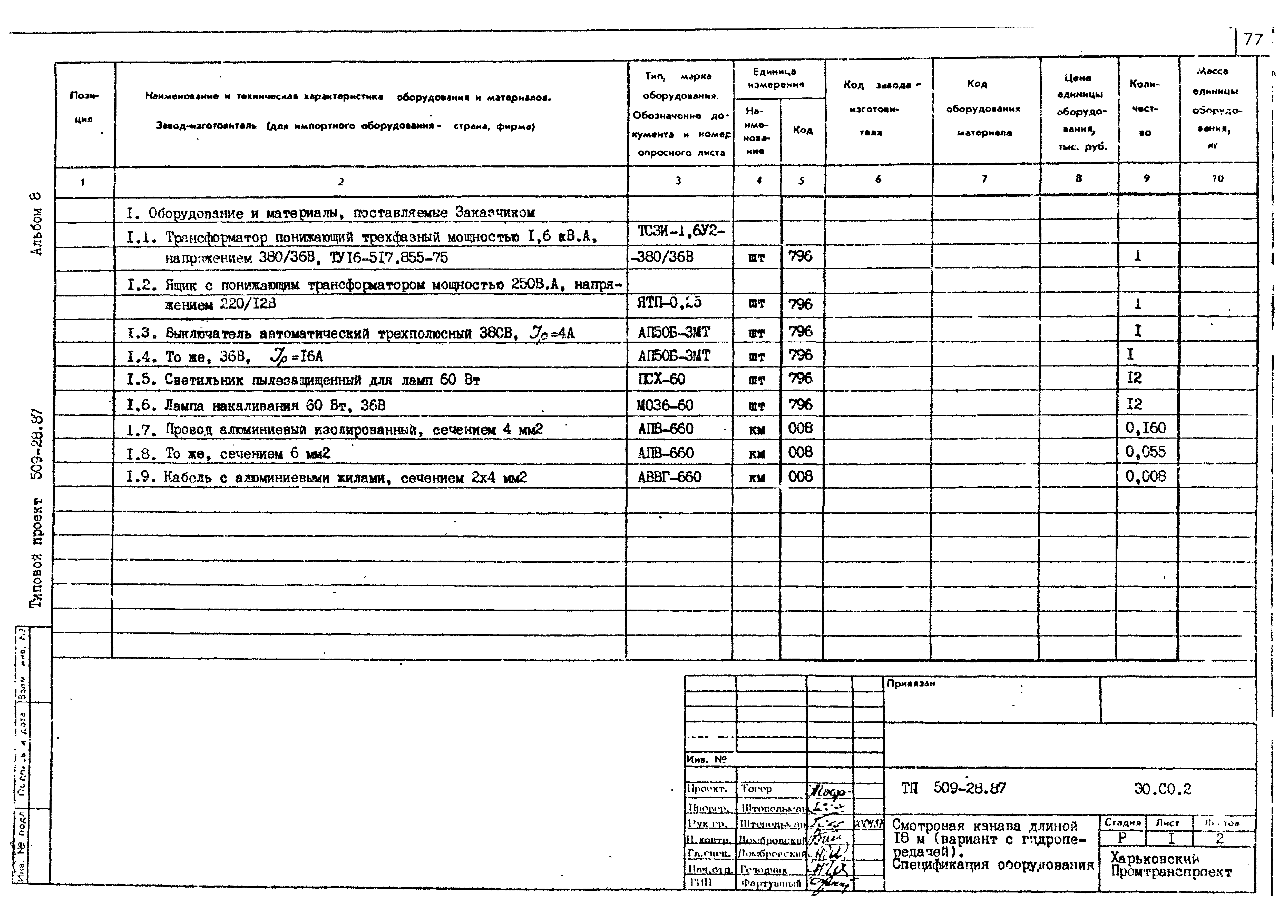 Типовой проект 509-28.87