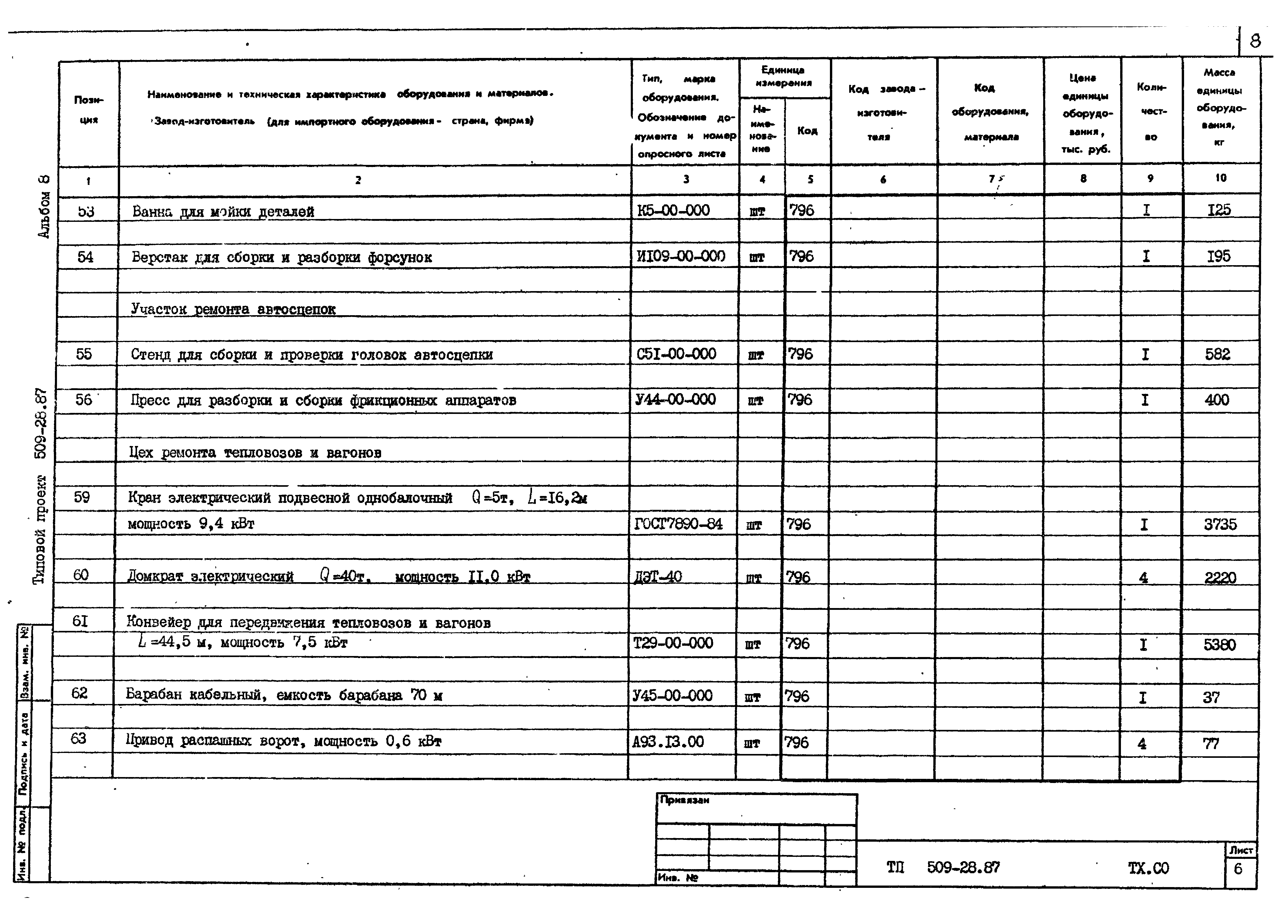 Типовой проект 509-28.87