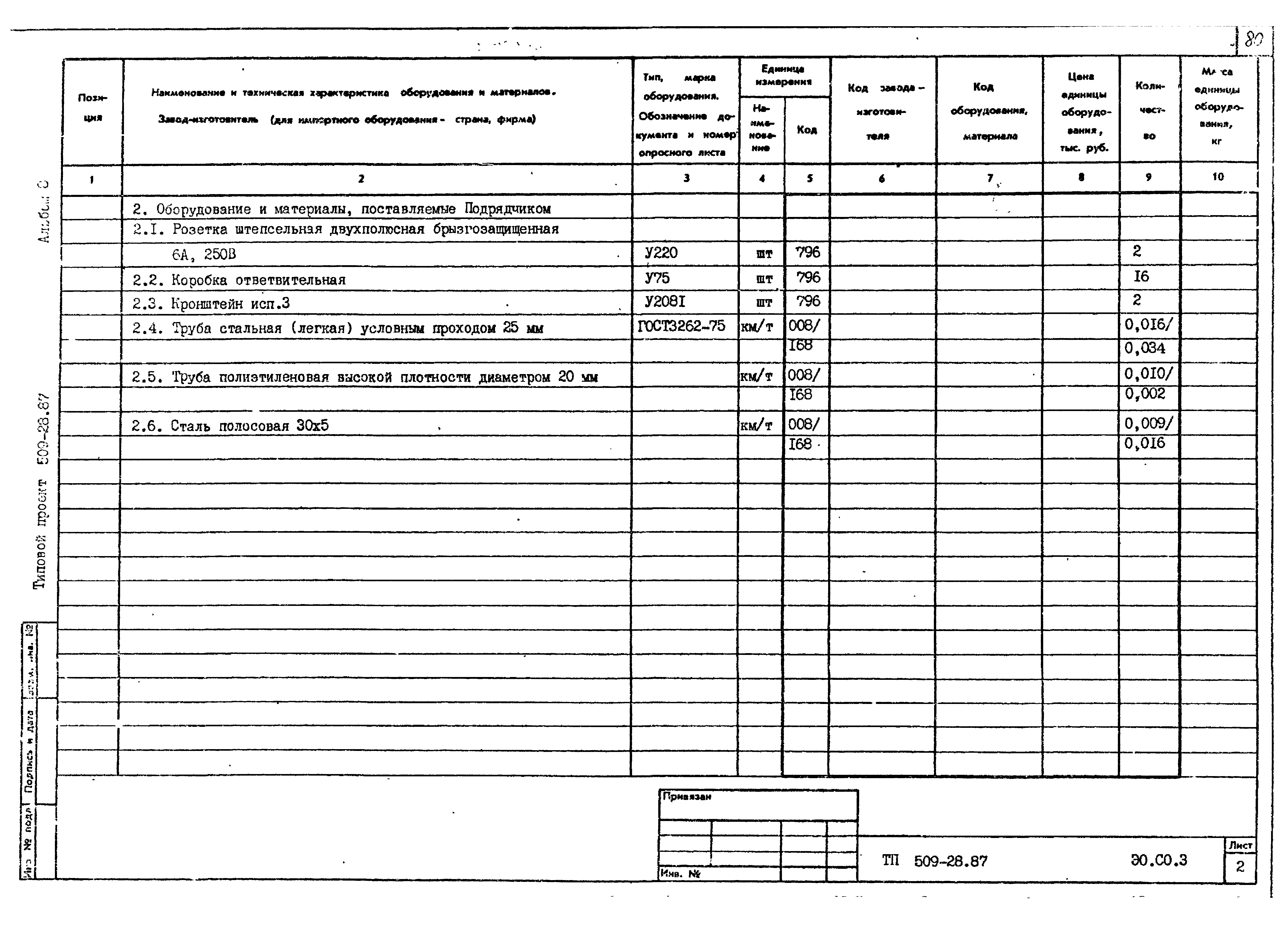 Типовой проект 509-28.87